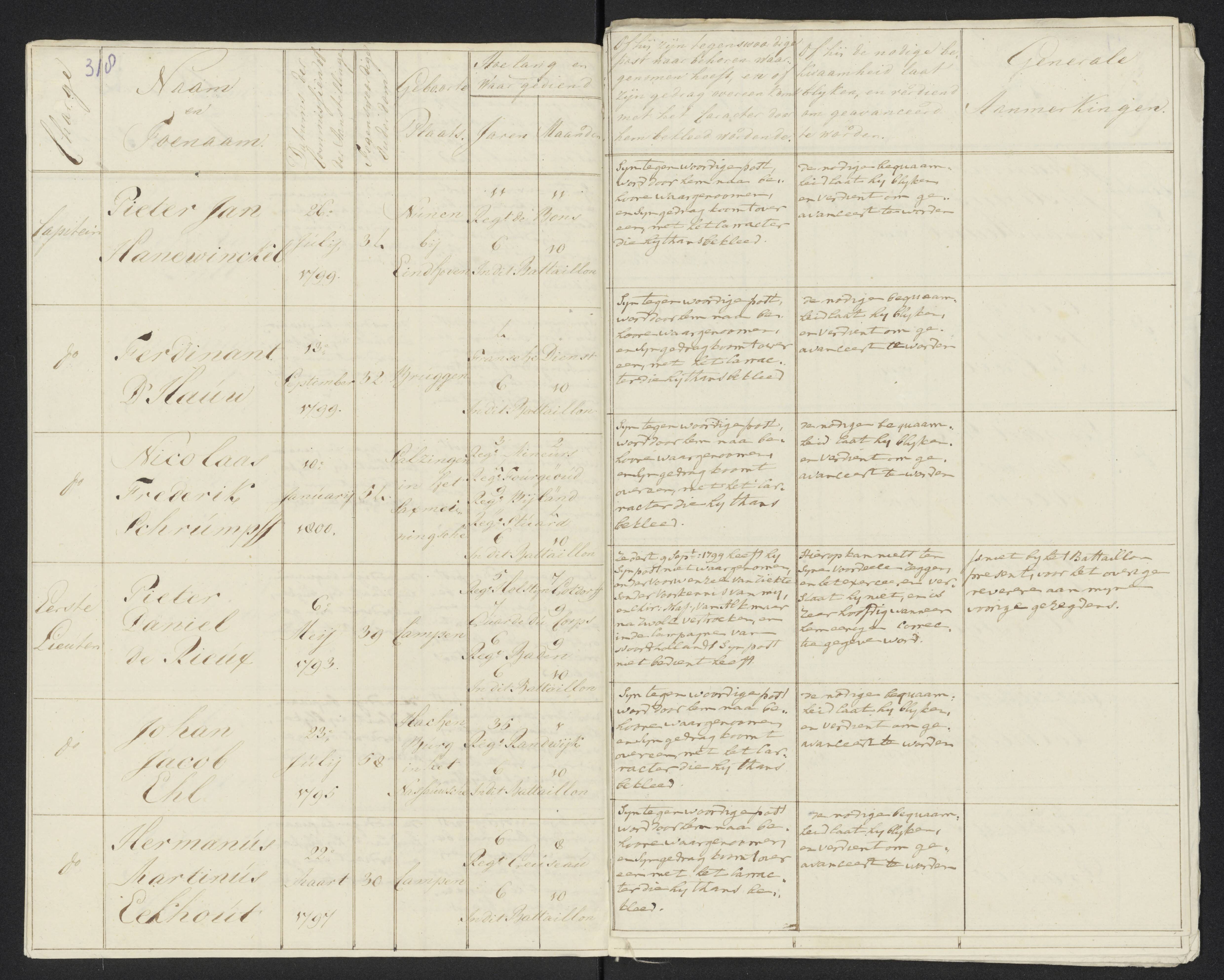 Scan 343 uit het bronpakket: Conduitestaten van officieren en cadetten (1801–1802)