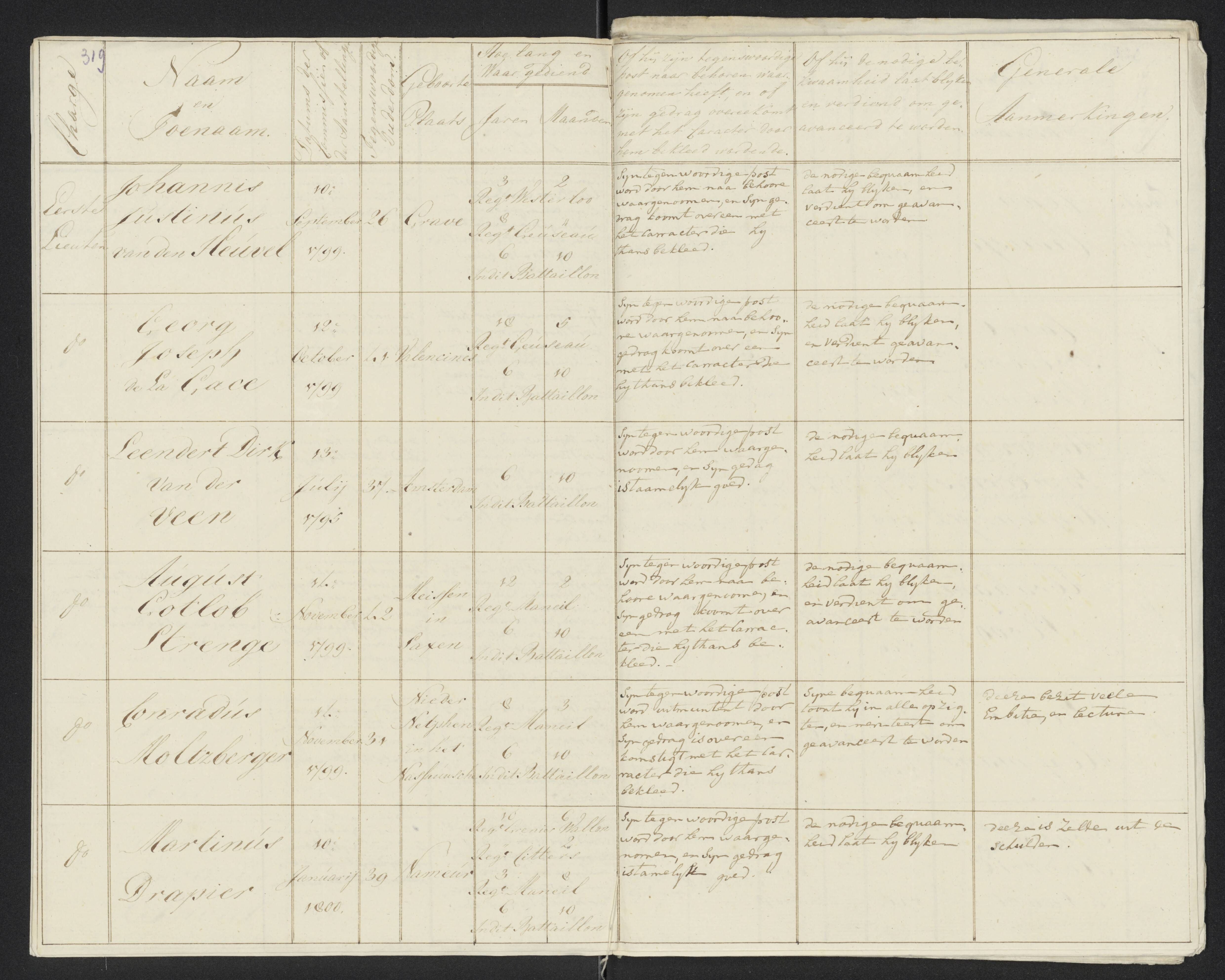 Scan 344 uit het bronpakket: Conduitestaten van officieren en cadetten (1801–1802)