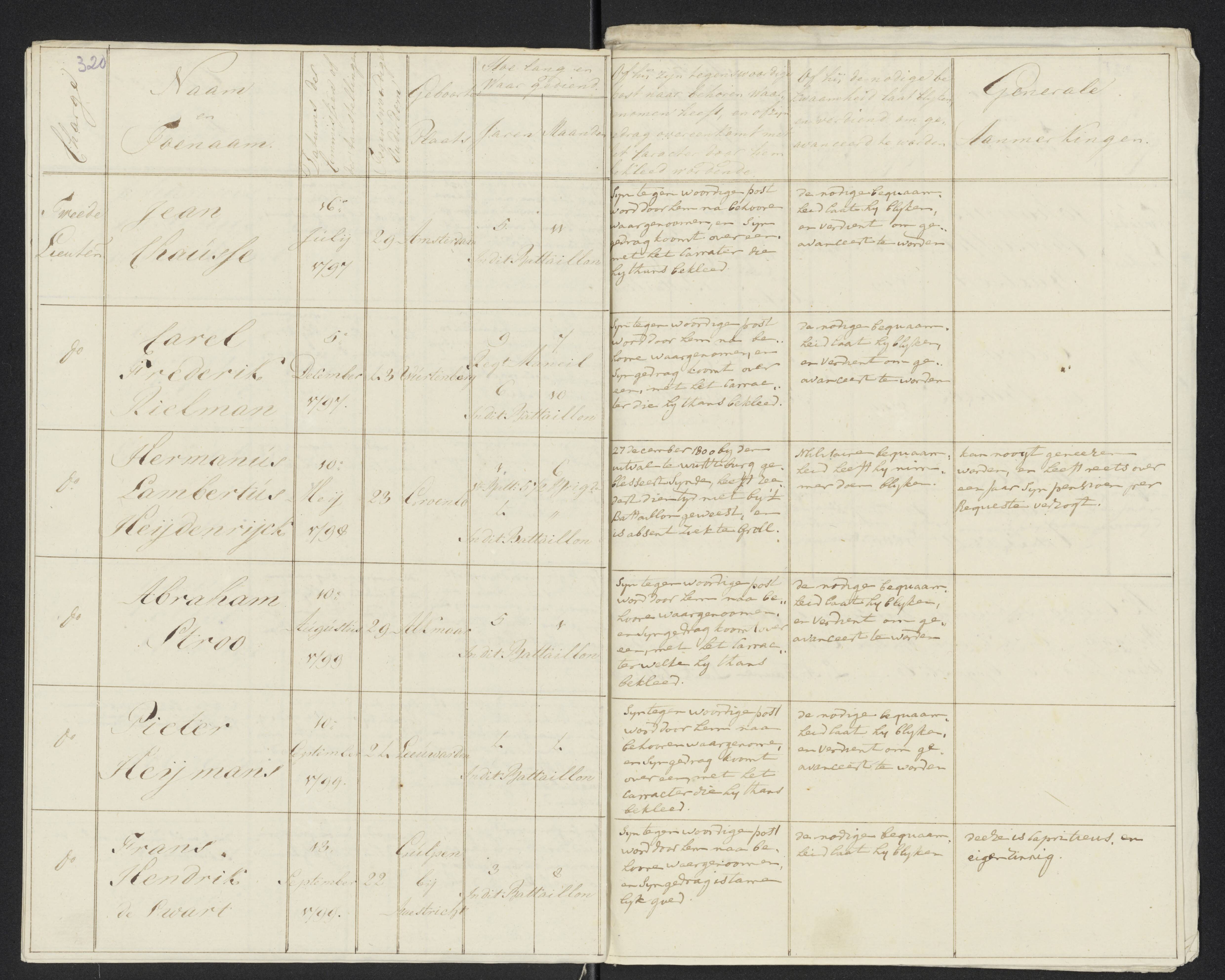 Scan 345 uit het bronpakket: Conduitestaten van officieren en cadetten (1801–1802)