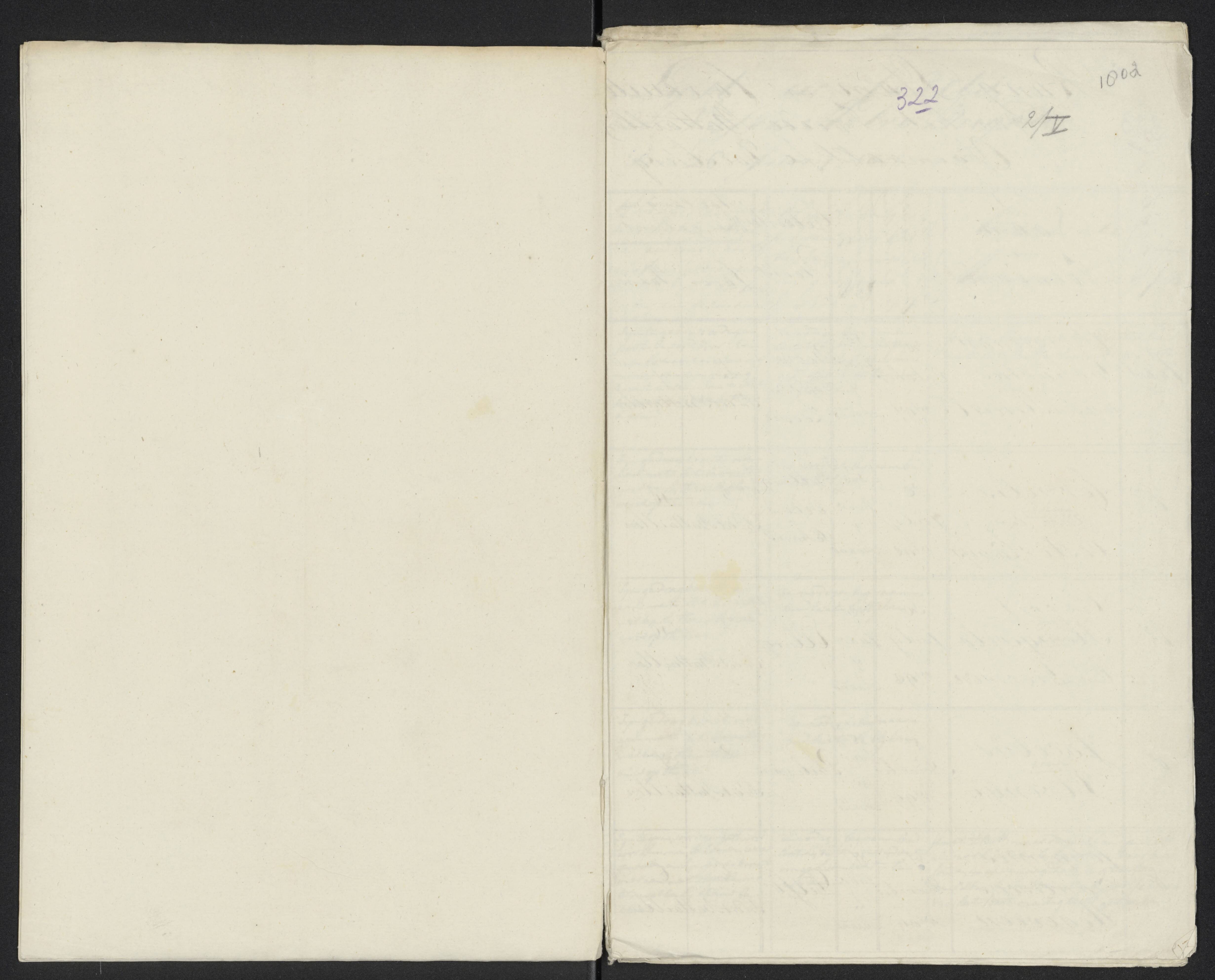 Scan 347 uit het bronpakket: Conduitestaten van officieren en cadetten (1801–1802)