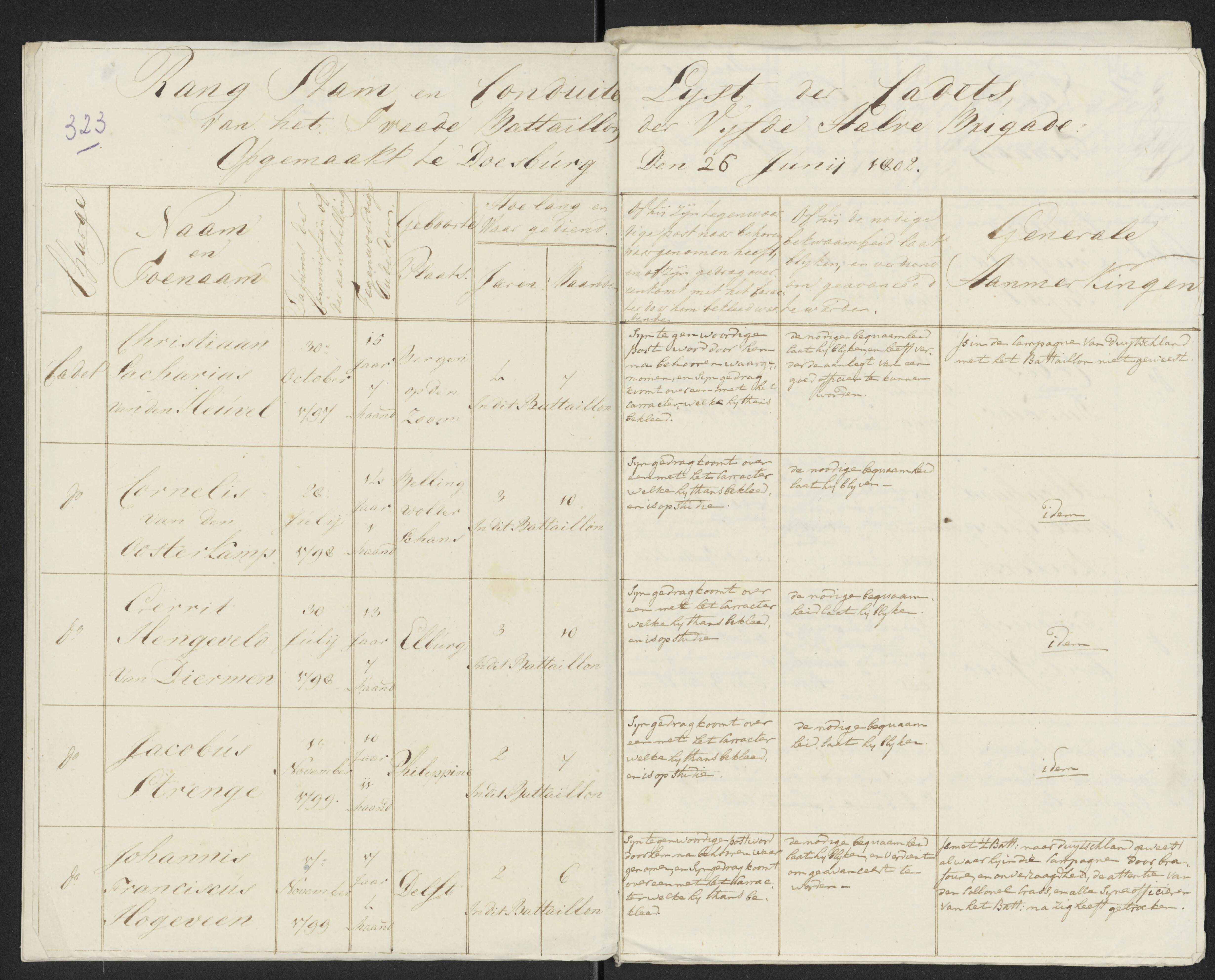 Scan 348 uit het bronpakket: Conduitestaten van officieren en cadetten (1801–1802)