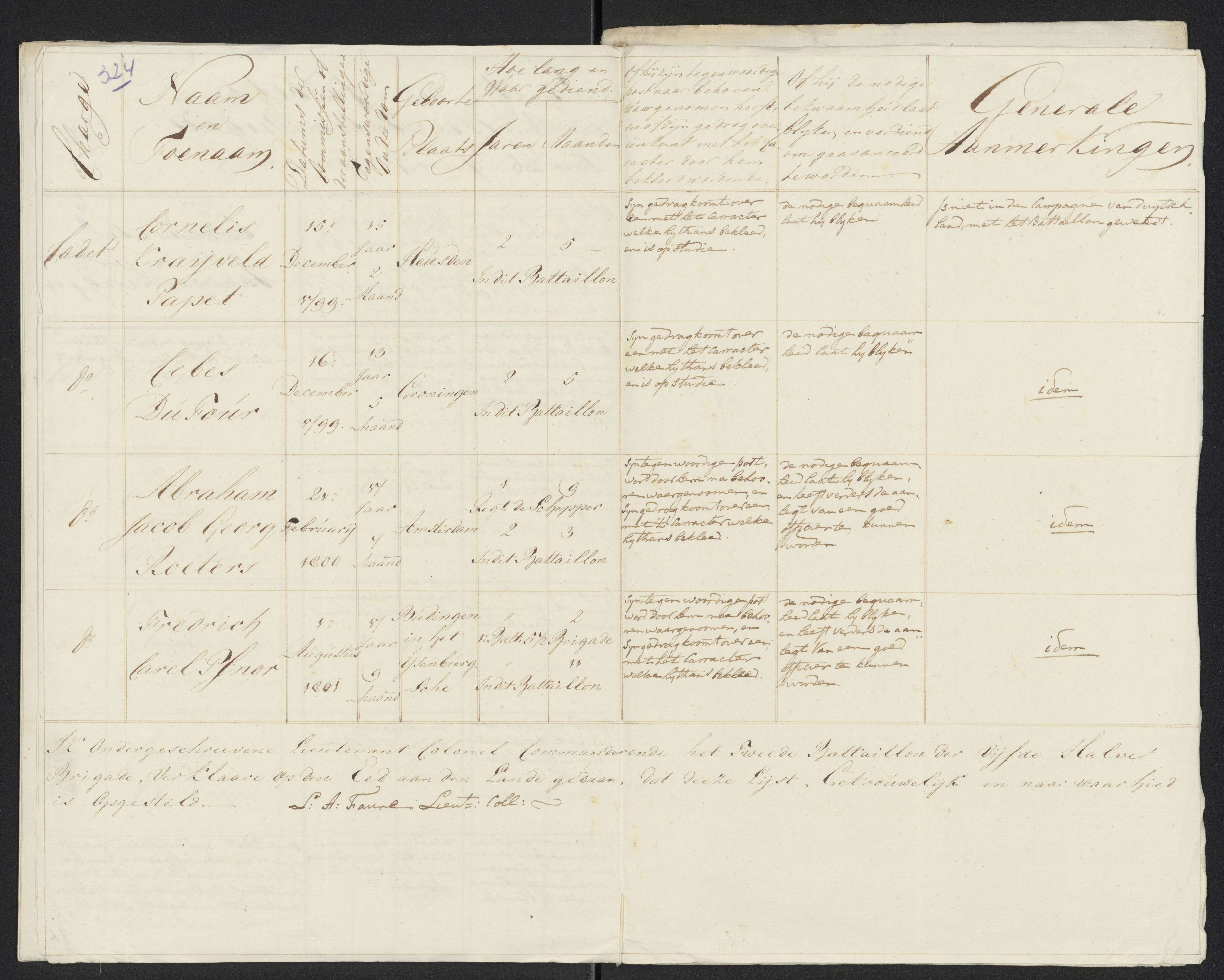 Scan 349 uit het bronpakket: Conduitestaten van officieren en cadetten (1801–1802)
