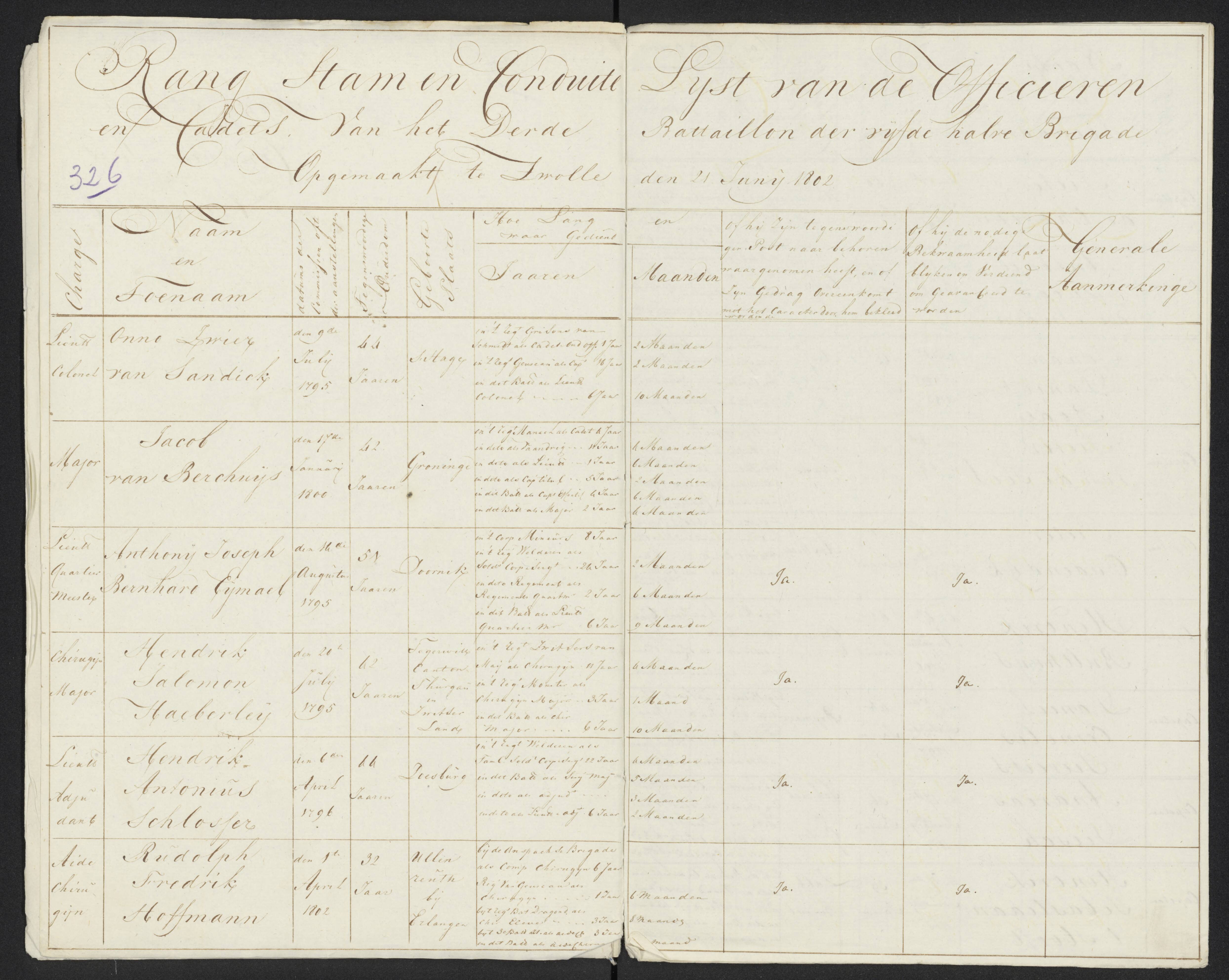 Scan 352 uit het bronpakket: Conduitestaten van officieren en cadetten (1801–1802)