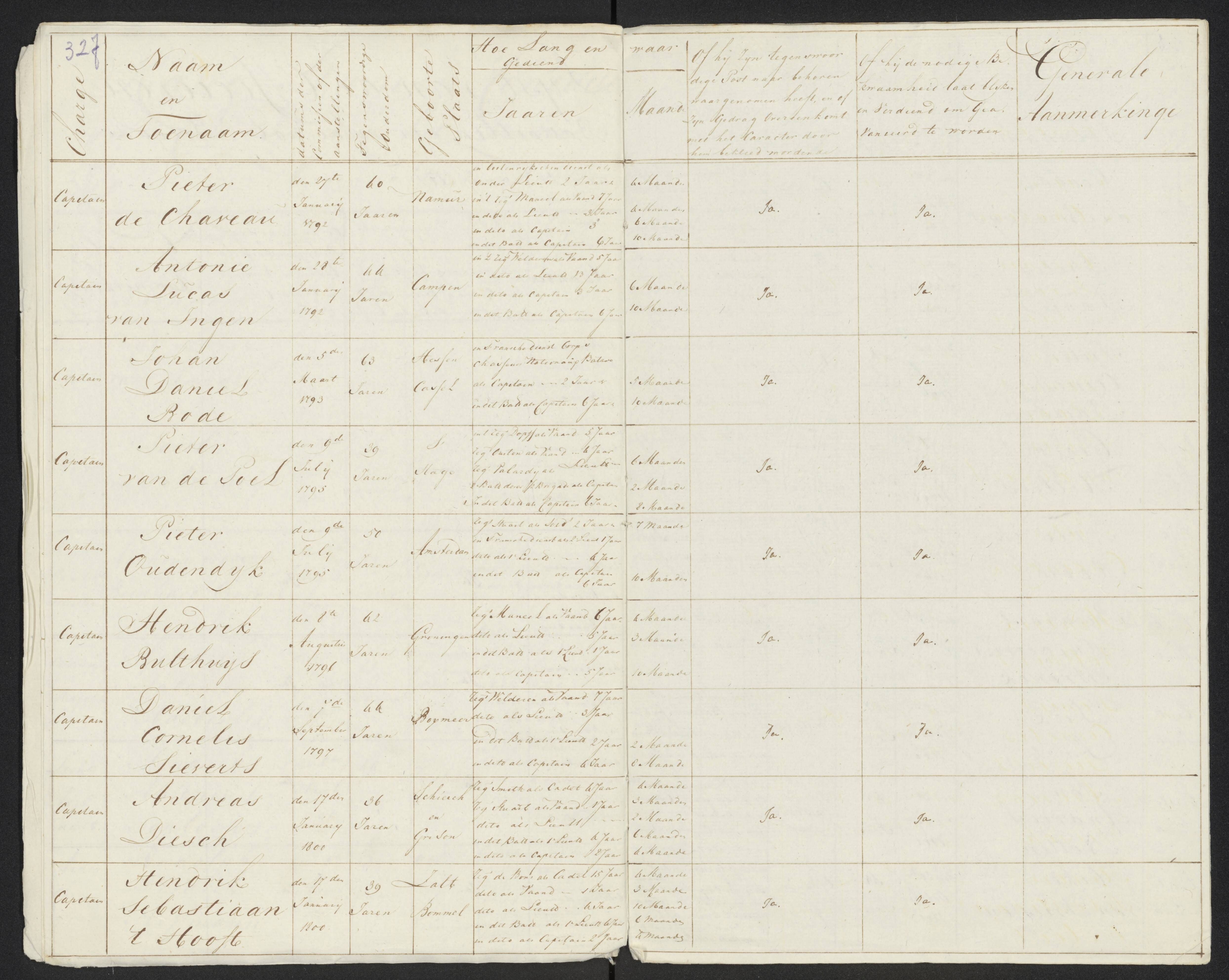 Scan 353 uit het bronpakket: Conduitestaten van officieren en cadetten (1801–1802)