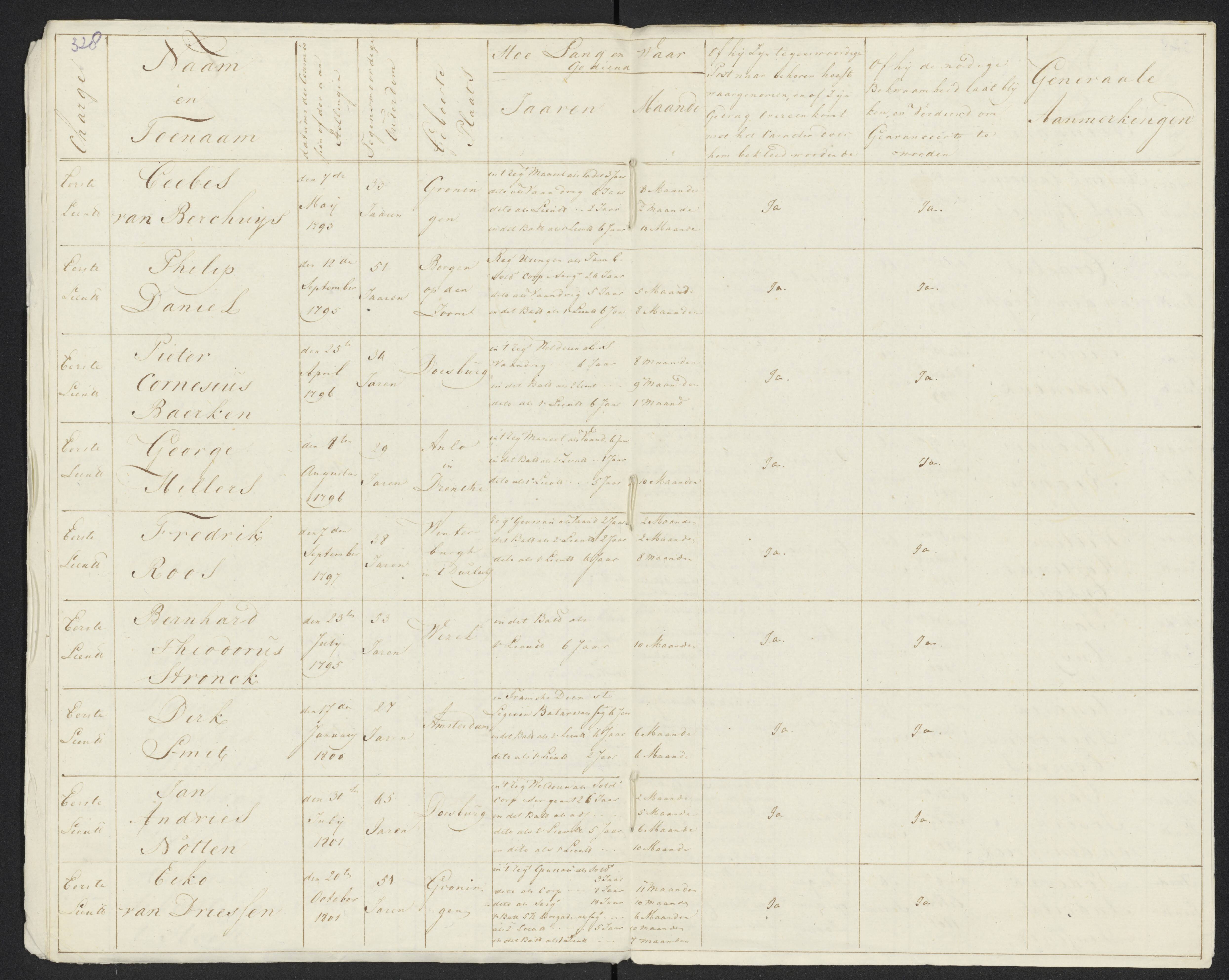 Scan 354 uit het bronpakket: Conduitestaten van officieren en cadetten (1801–1802)