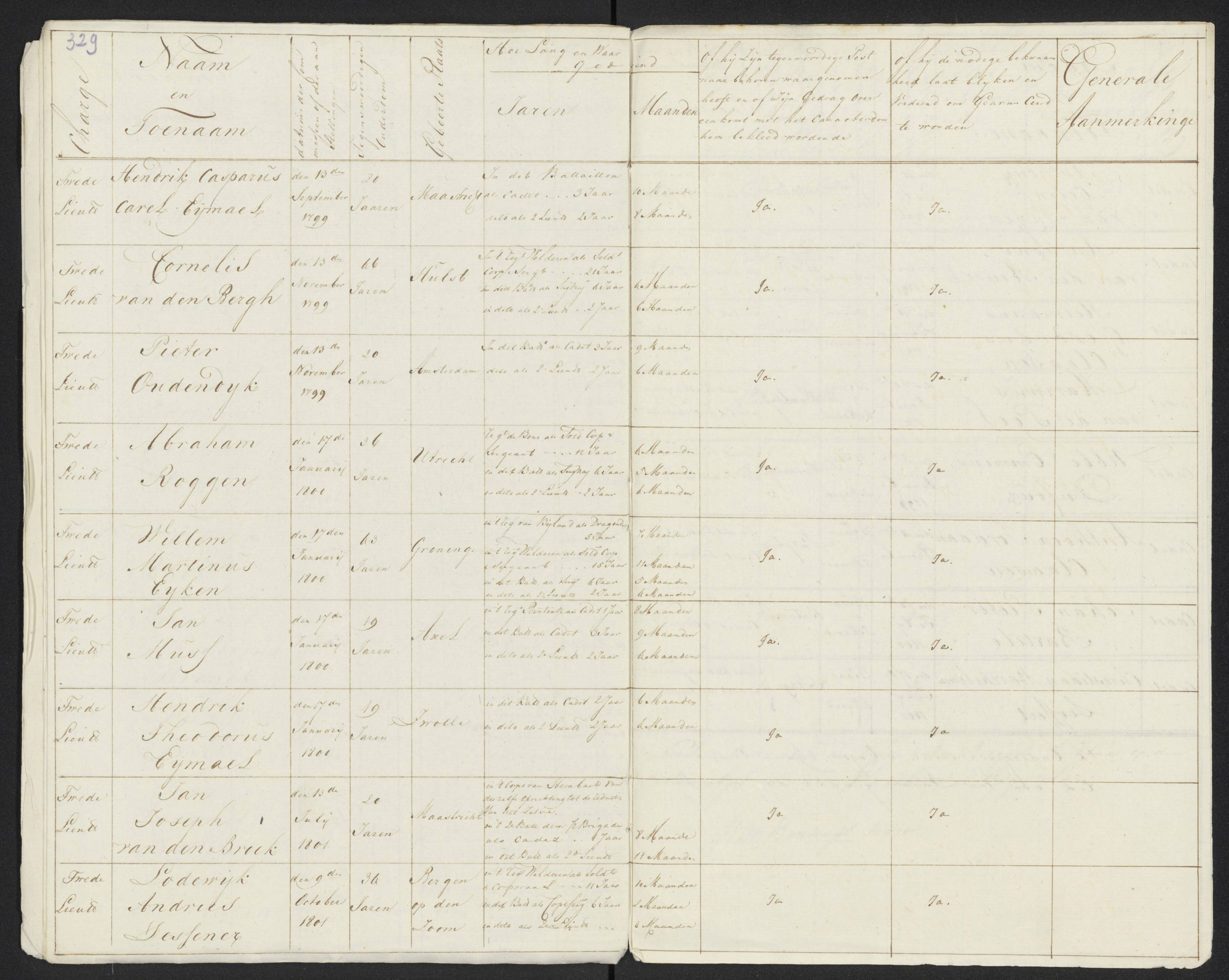 Scan 355 uit het bronpakket: Conduitestaten van officieren en cadetten (1801–1802)