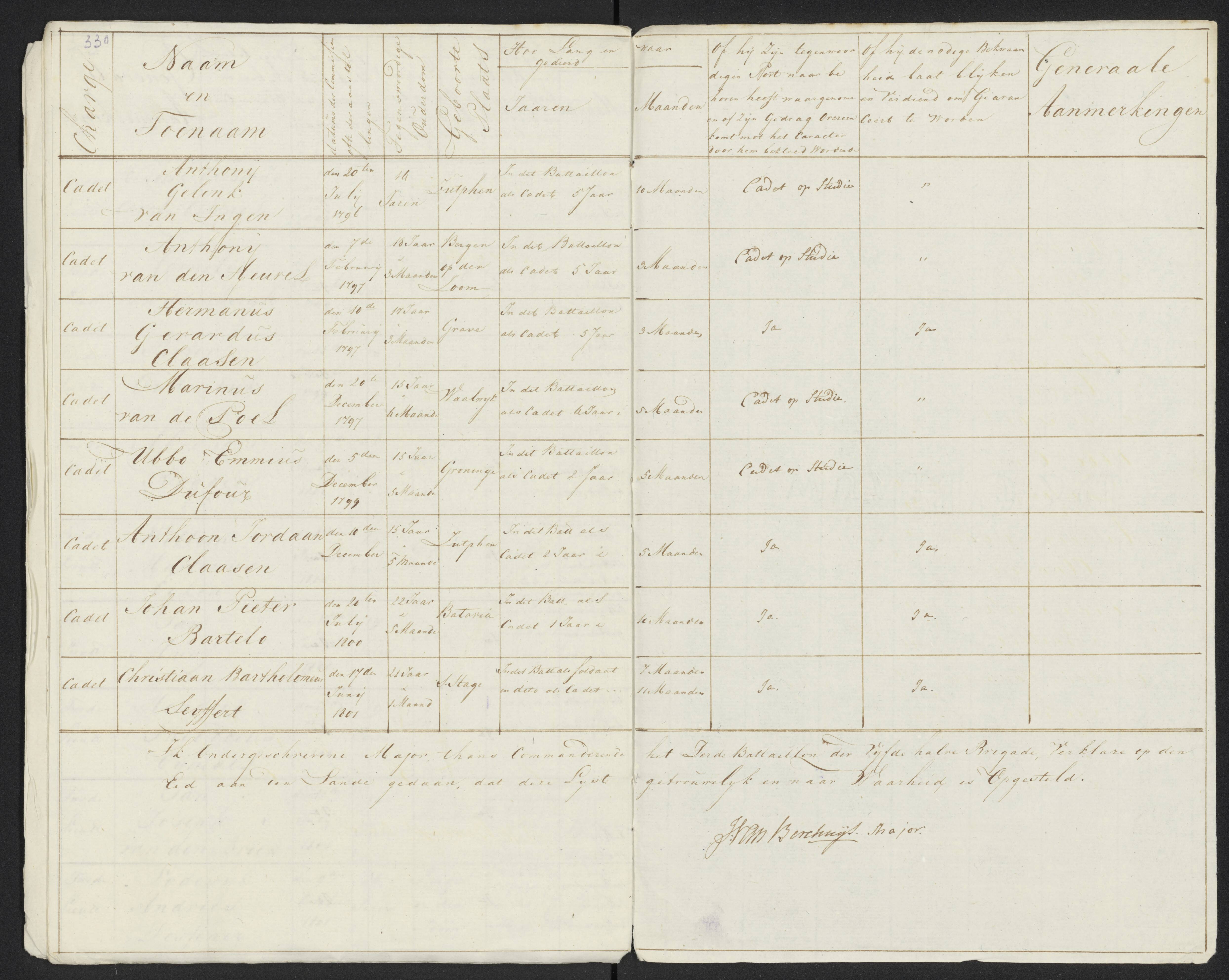 Scan 356 uit het bronpakket: Conduitestaten van officieren en cadetten (1801–1802)