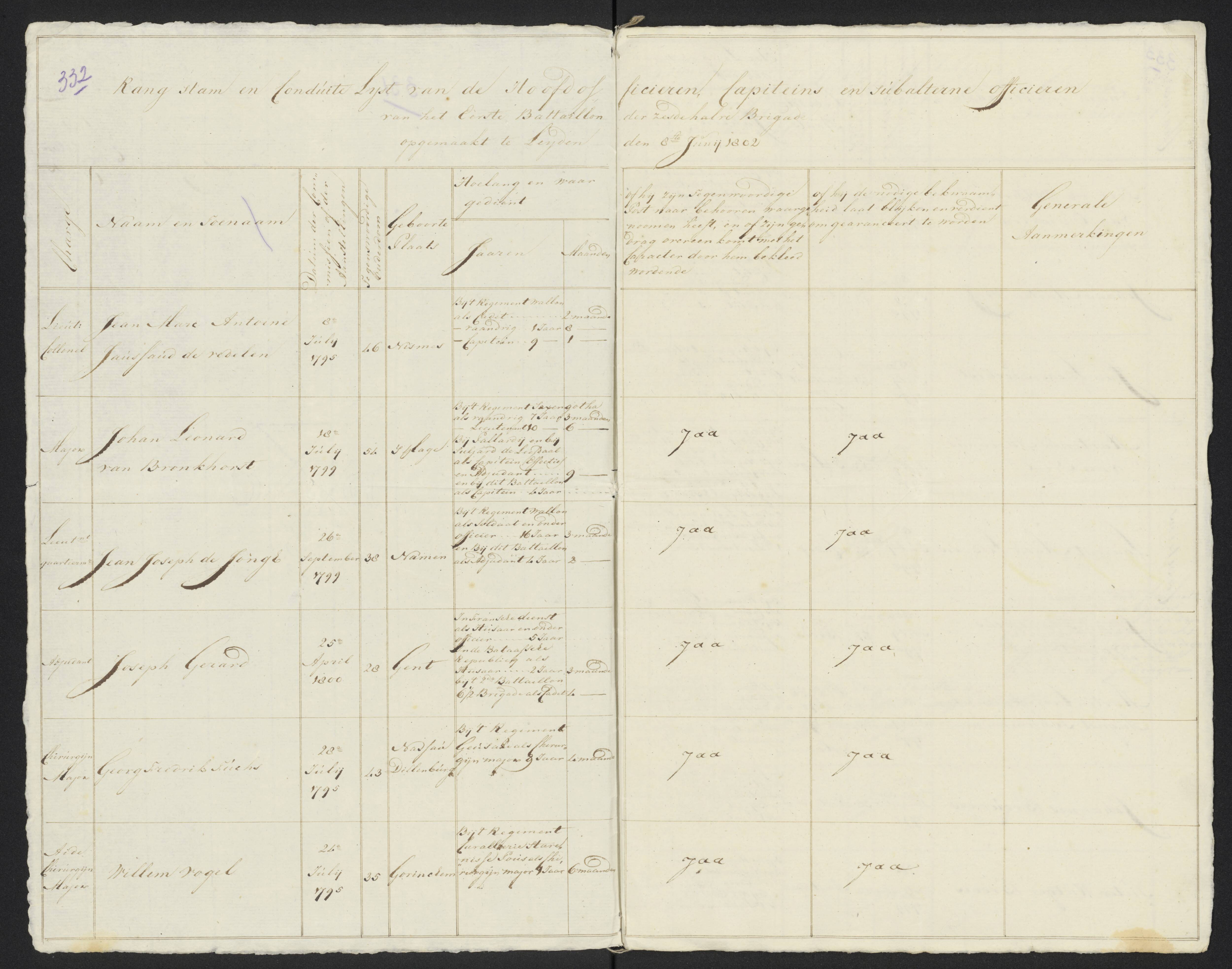 Scan 358 uit het bronpakket: Conduitestaten van officieren en cadetten (1801–1802)