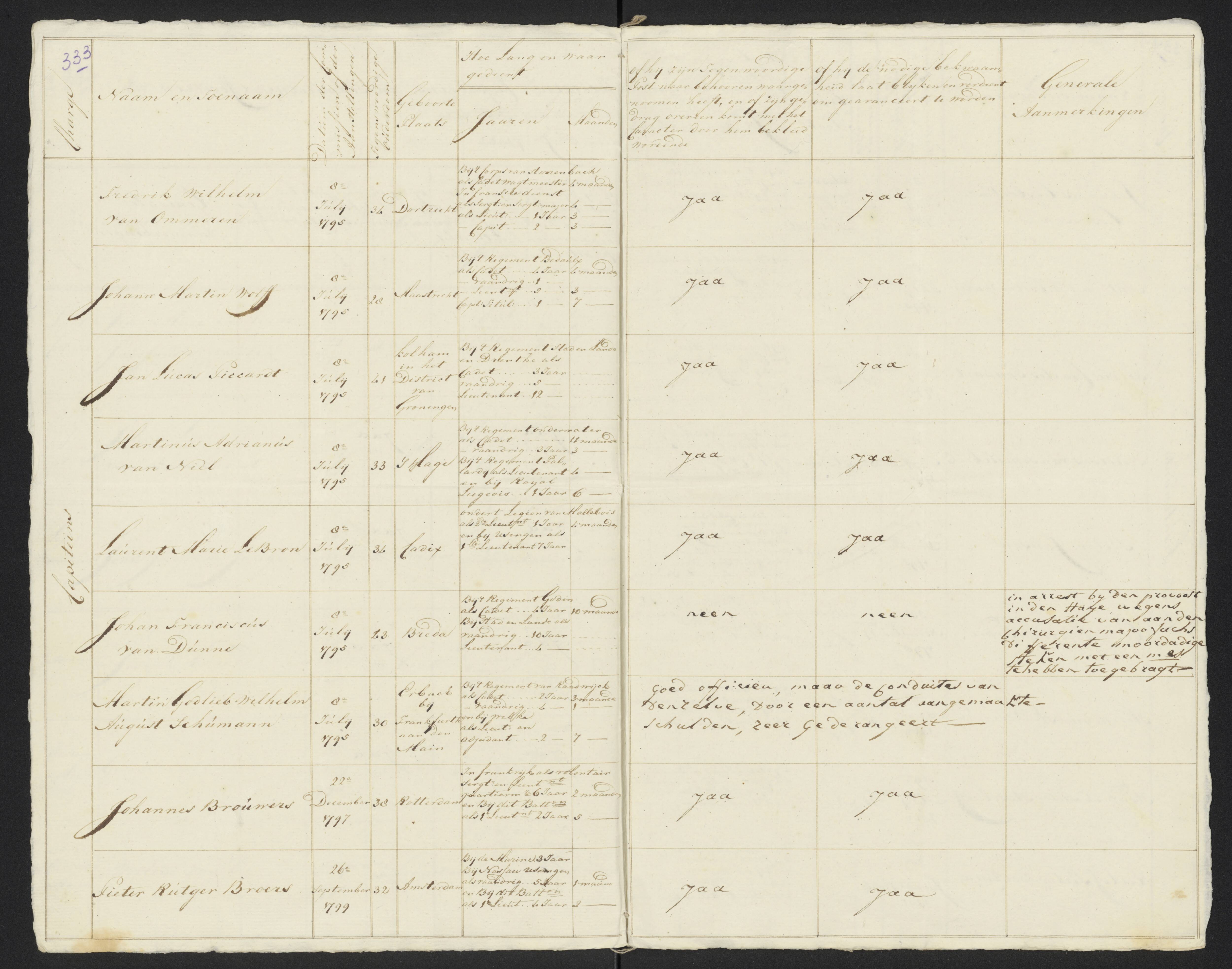 Scan 359 uit het bronpakket: Conduitestaten van officieren en cadetten (1801–1802)