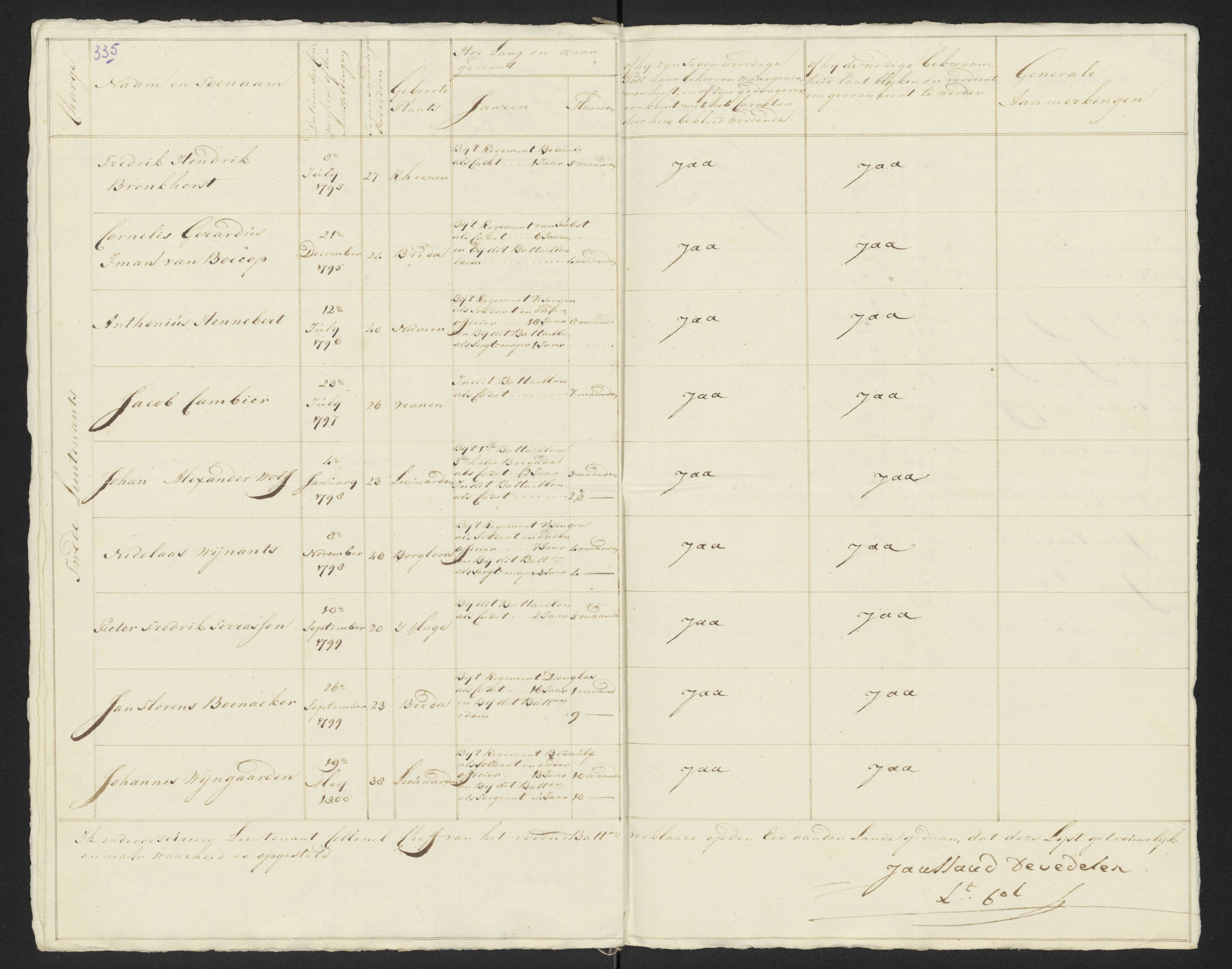 Scan 361 uit het bronpakket: Conduitestaten van officieren en cadetten (1801–1802)