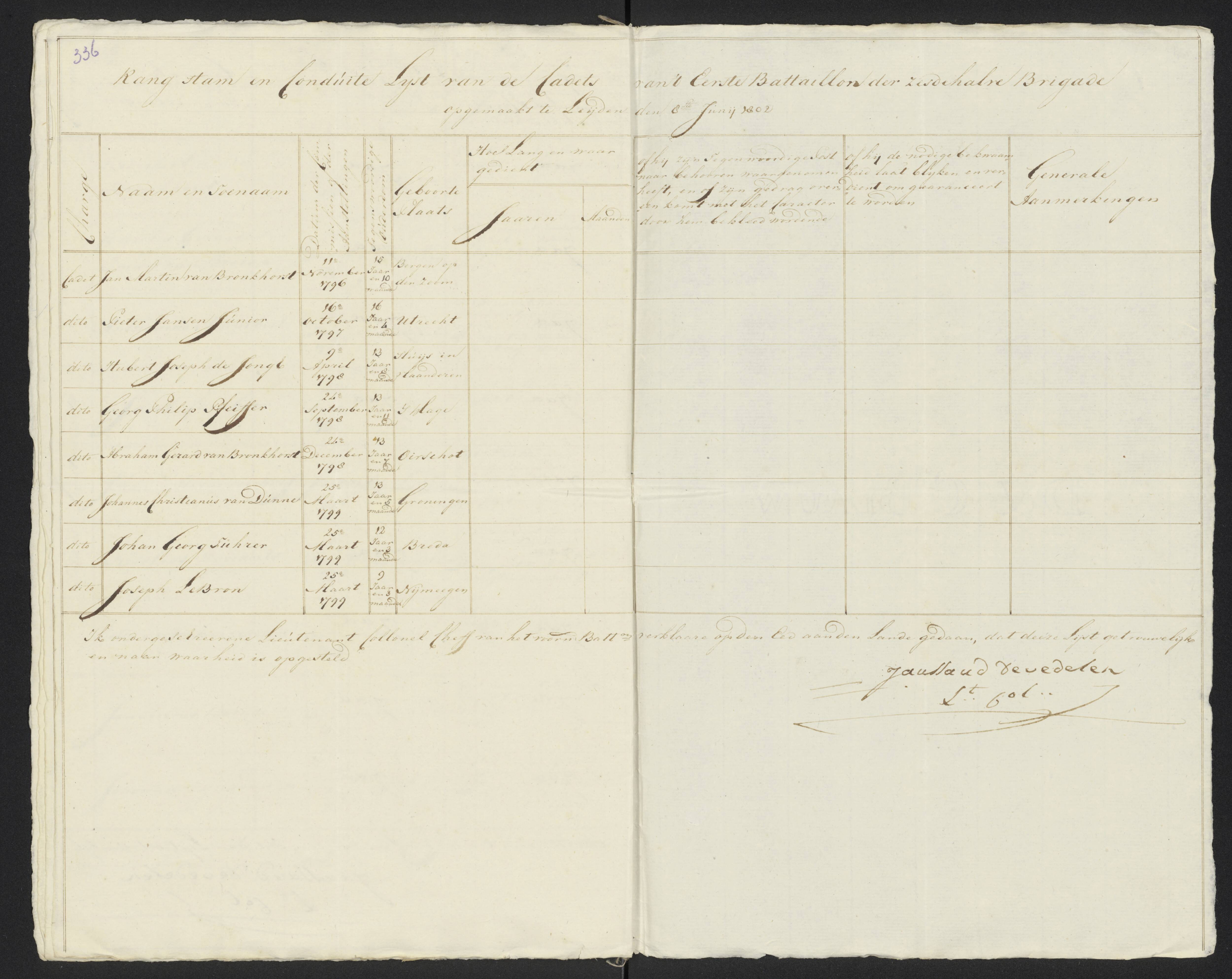 Scan 362 uit het bronpakket: Conduitestaten van officieren en cadetten (1801–1802)