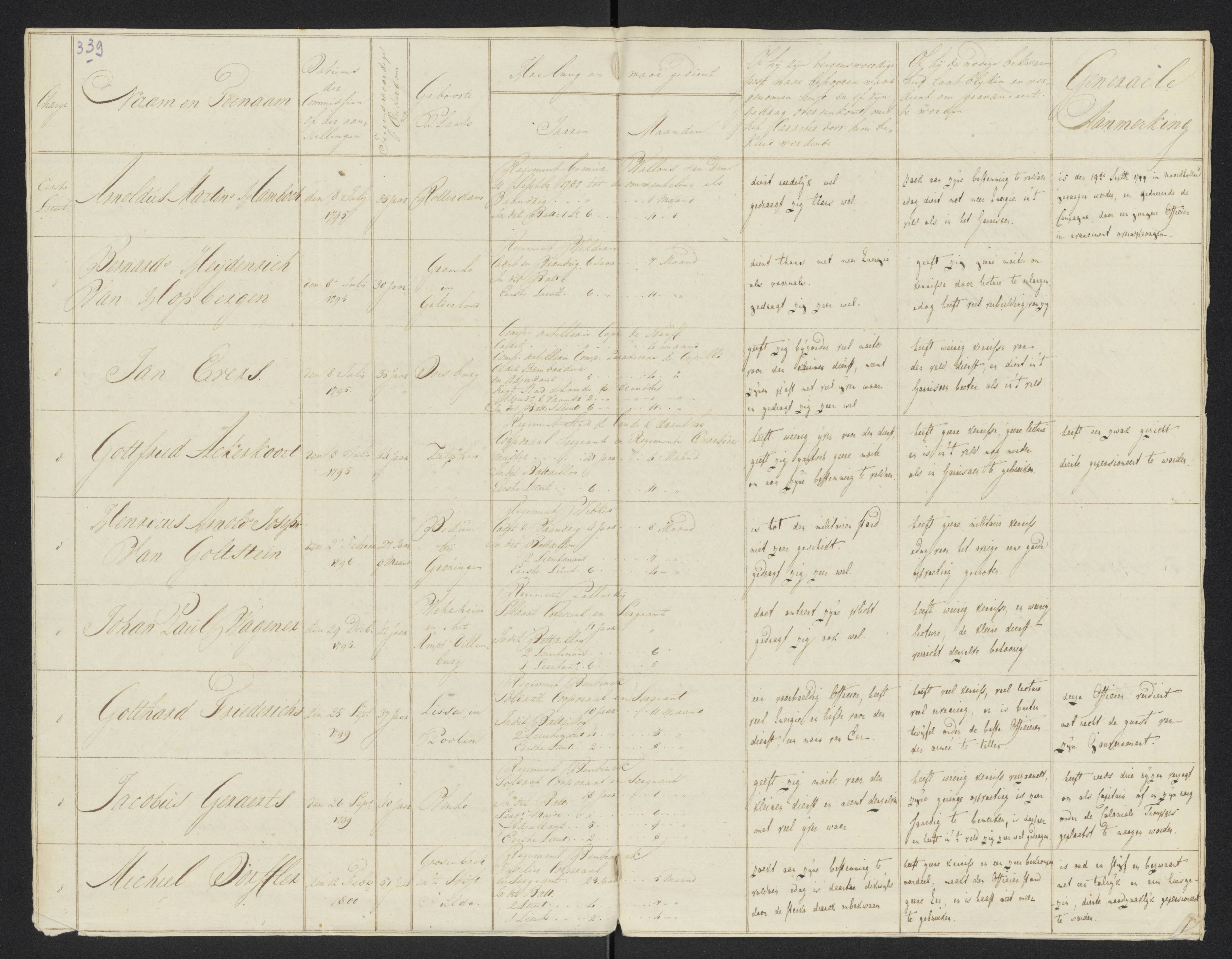 Scan 364 uit het bronpakket: Conduitestaten van officieren en cadetten (1801–1802)