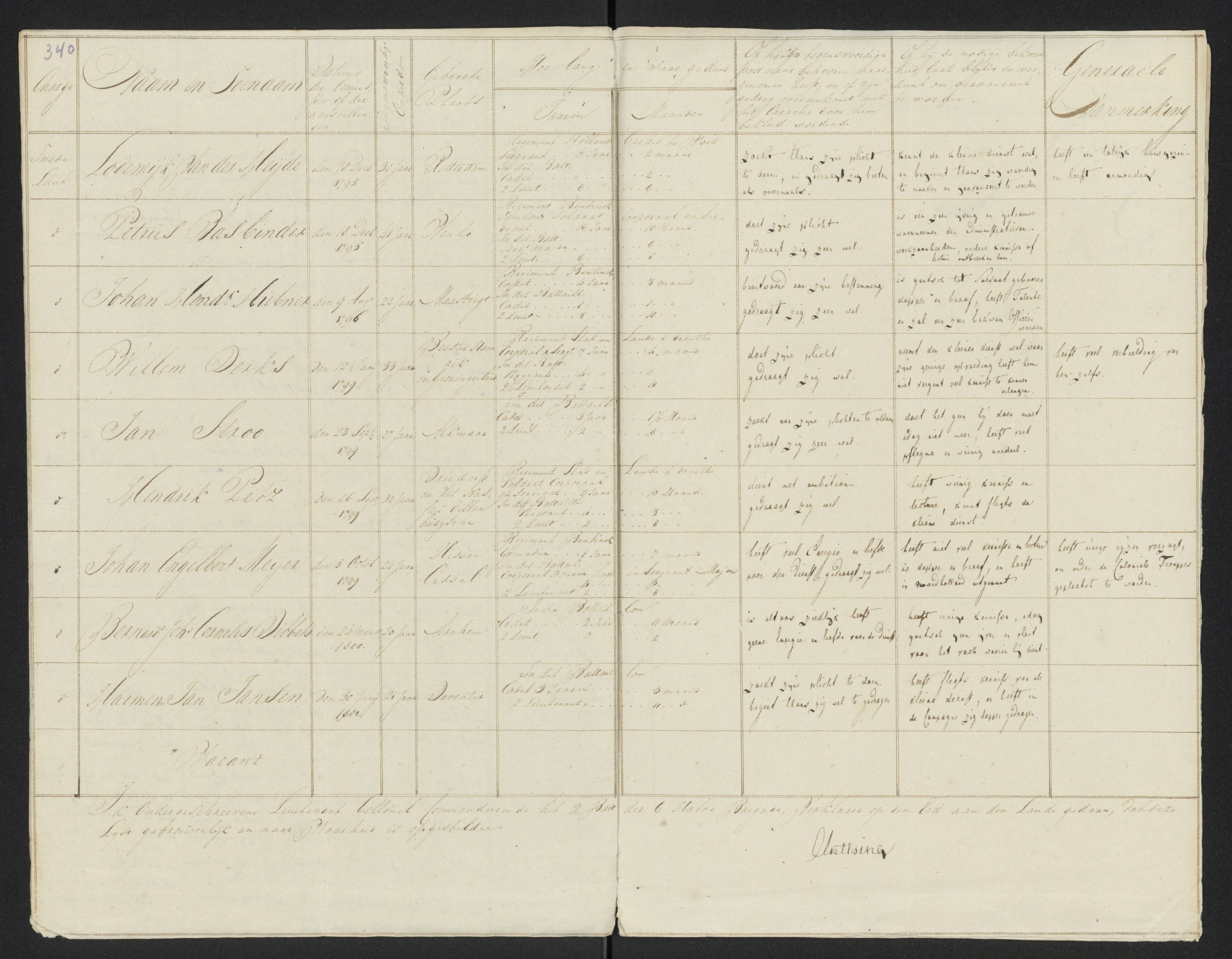 Scan 365 uit het bronpakket: Conduitestaten van officieren en cadetten (1801–1802)