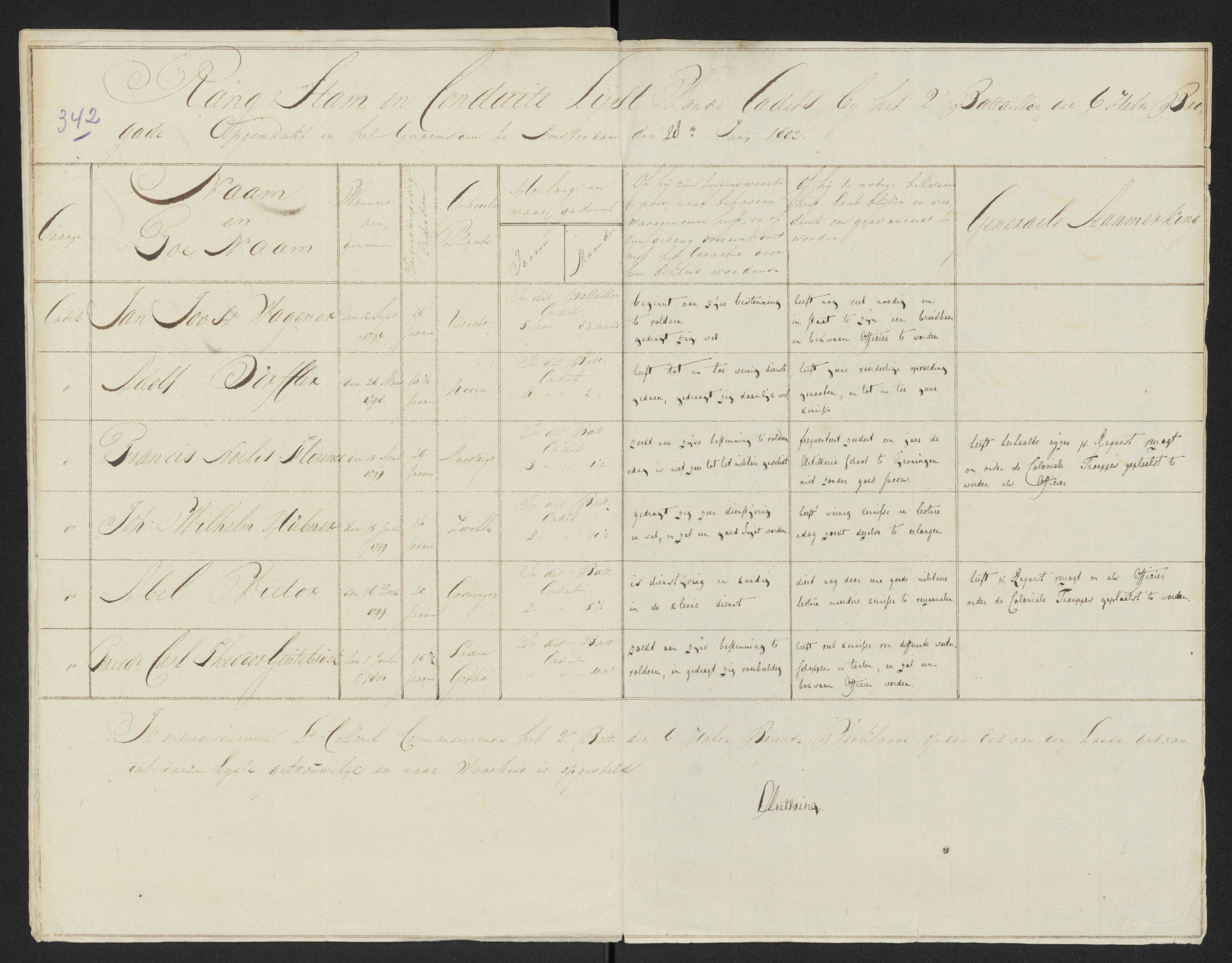 Scan 367 uit het bronpakket: Conduitestaten van officieren en cadetten (1801–1802)