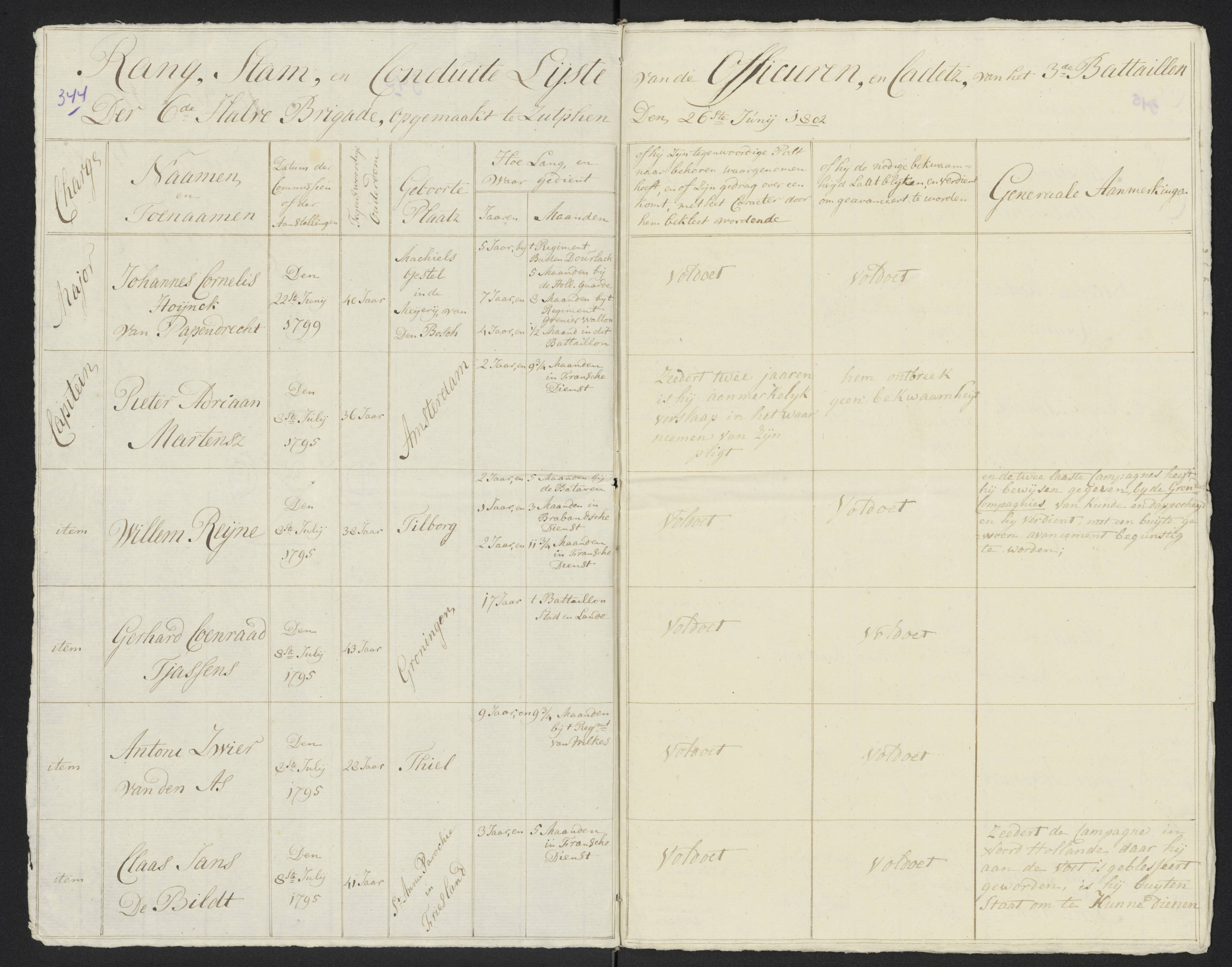 Scan 369 uit het bronpakket: Conduitestaten van officieren en cadetten (1801–1802)