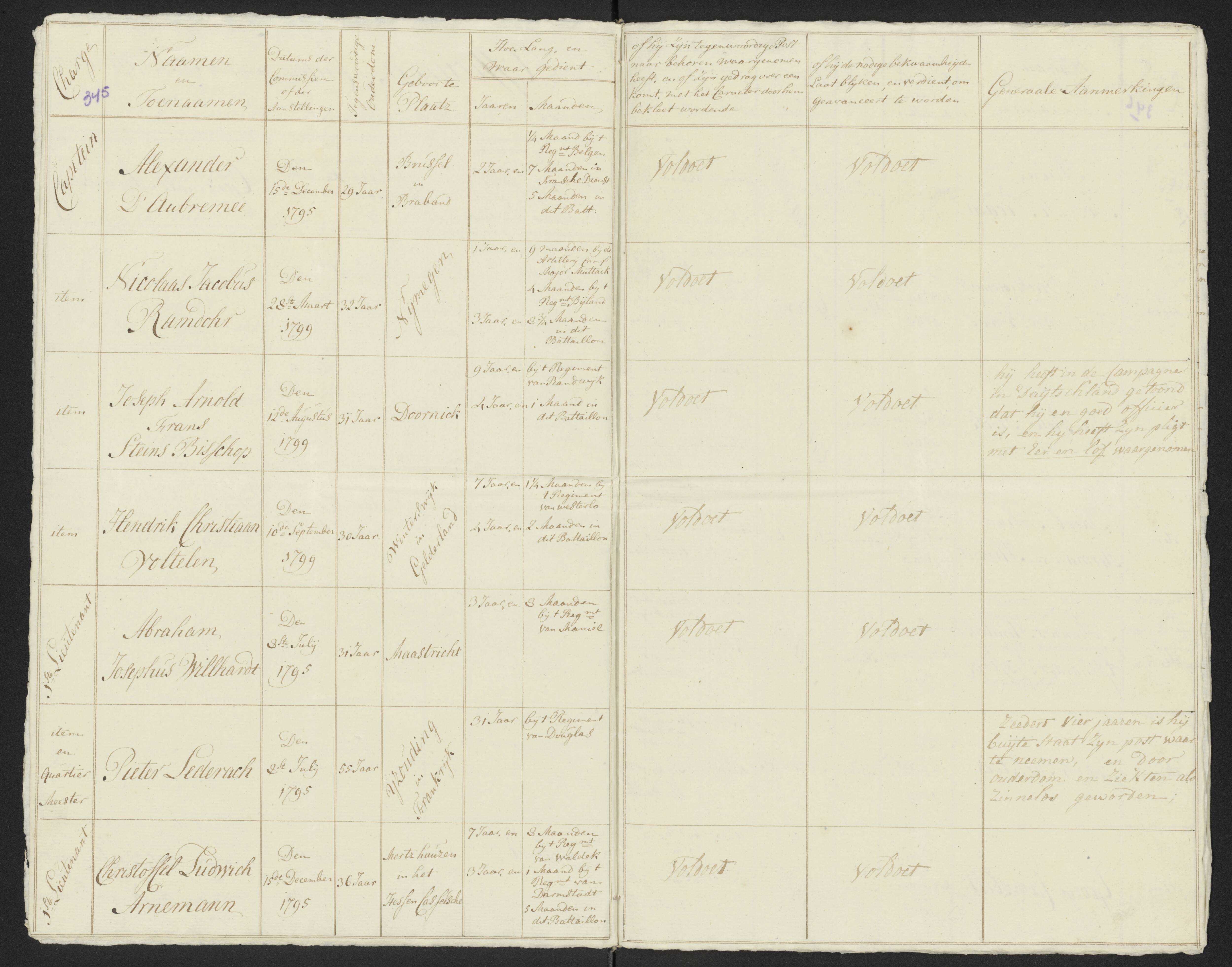 Scan 370 uit het bronpakket: Conduitestaten van officieren en cadetten (1801–1802)