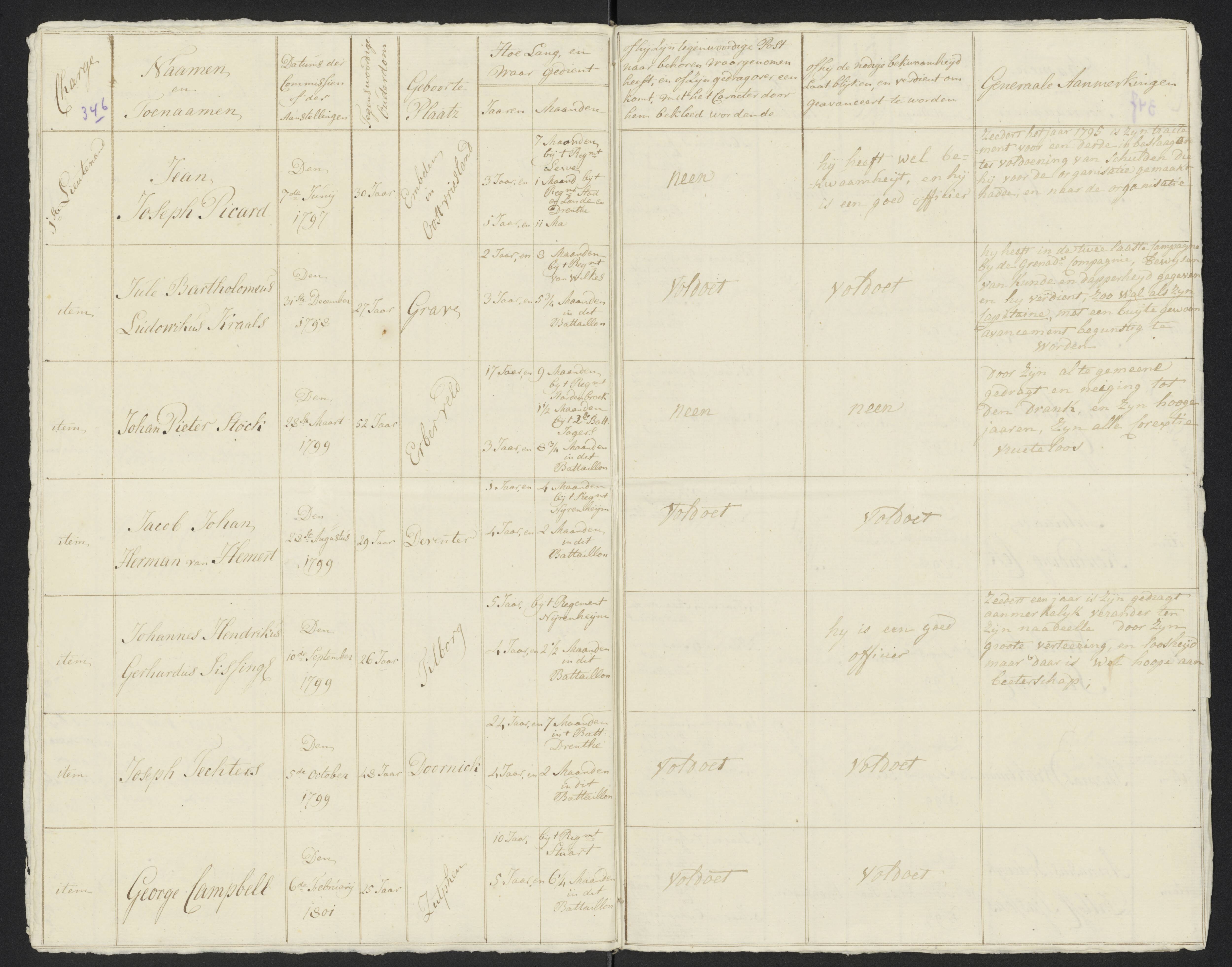 Scan 371 uit het bronpakket: Conduitestaten van officieren en cadetten (1801–1802)