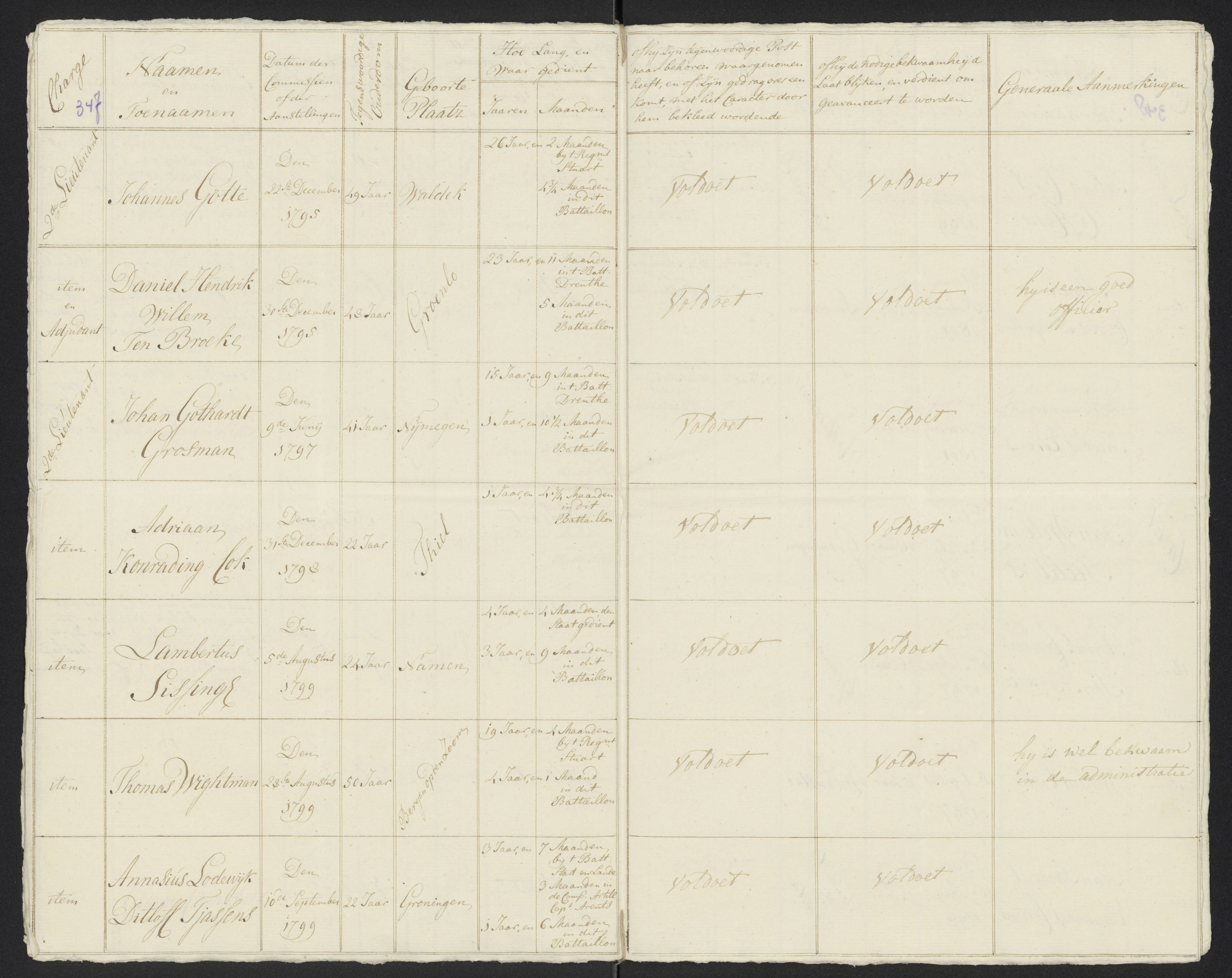 Scan 372 uit het bronpakket: Conduitestaten van officieren en cadetten (1801–1802)