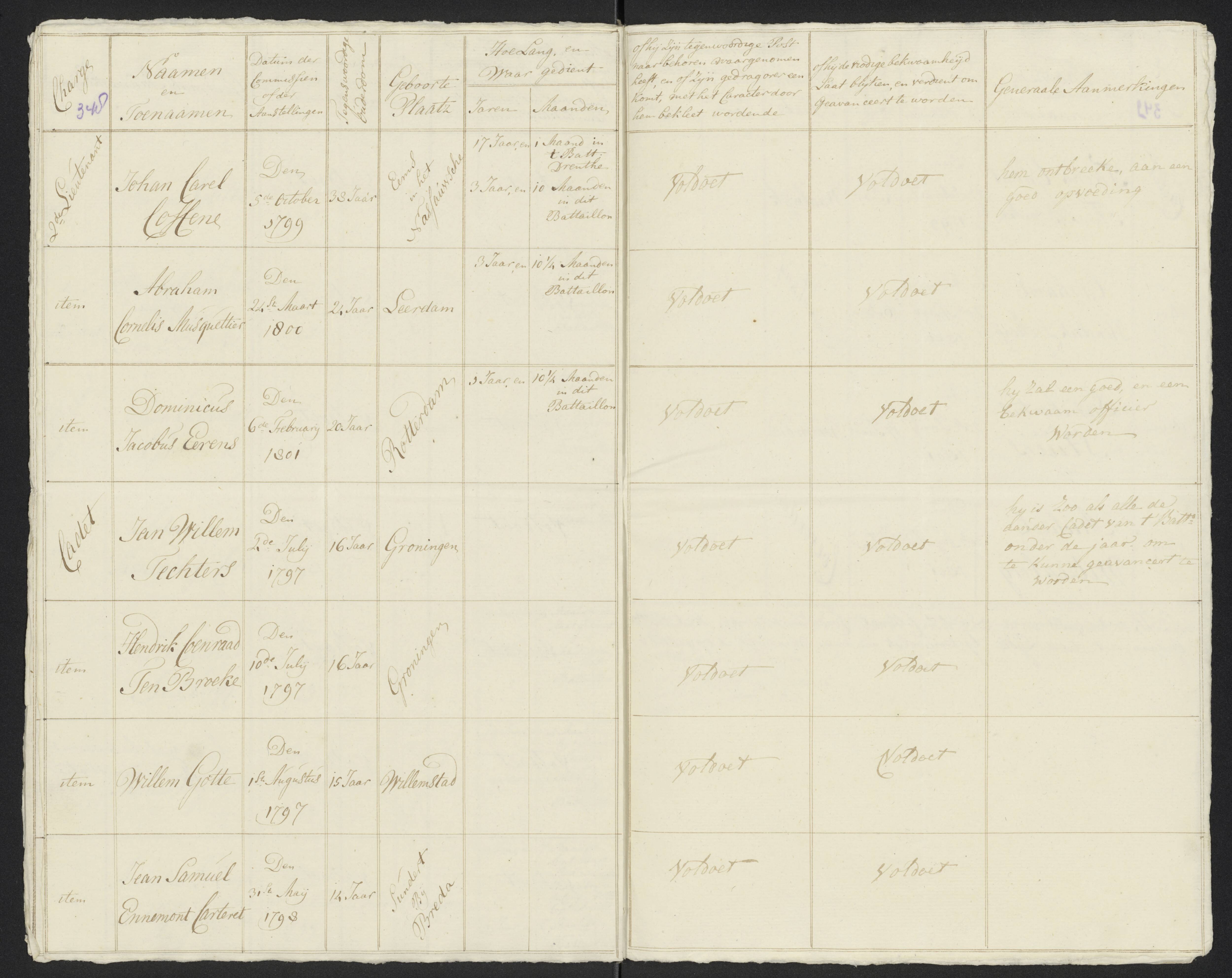 Scan 373 uit het bronpakket: Conduitestaten van officieren en cadetten (1801–1802)