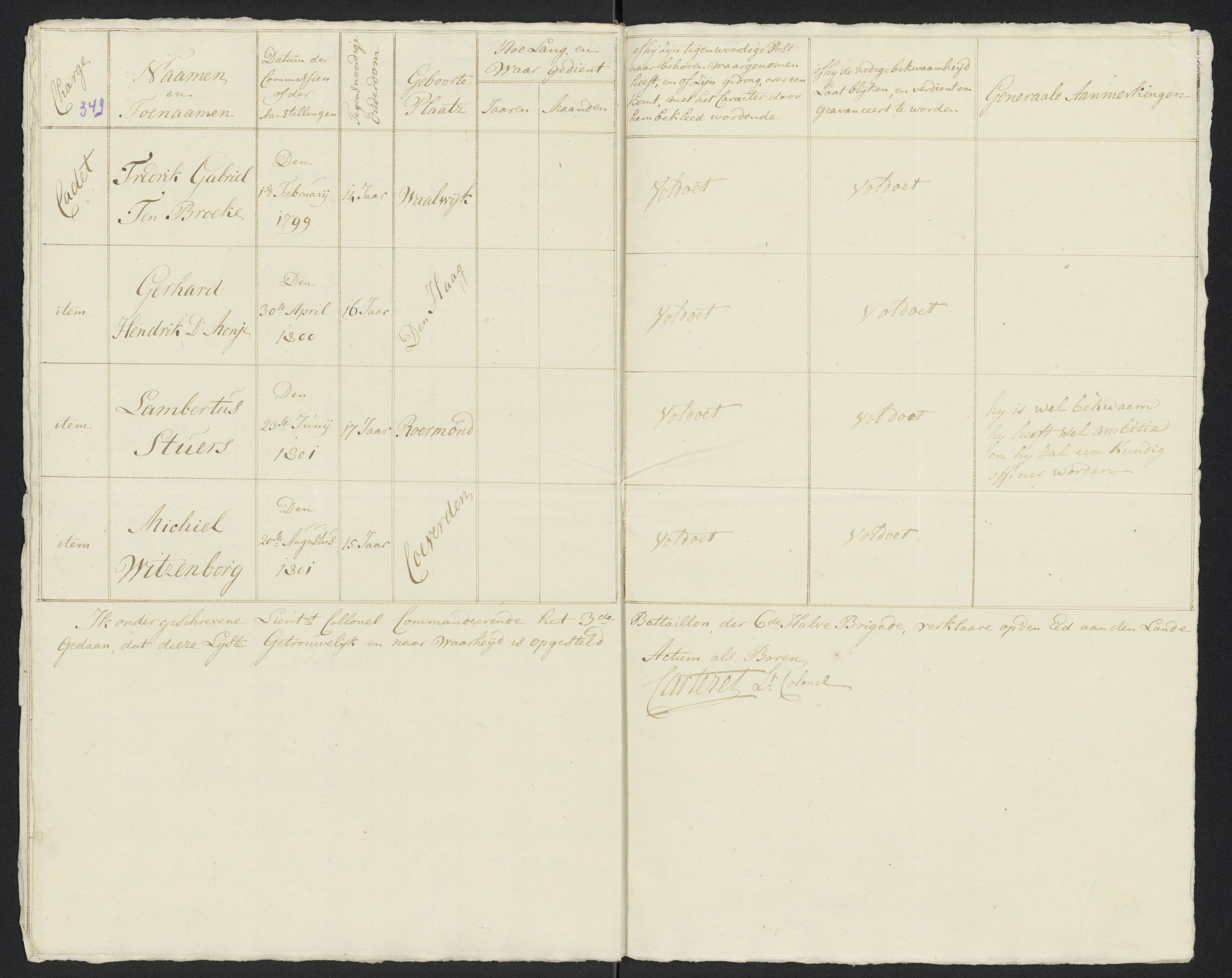 Scan 374 uit het bronpakket: Conduitestaten van officieren en cadetten (1801–1802)