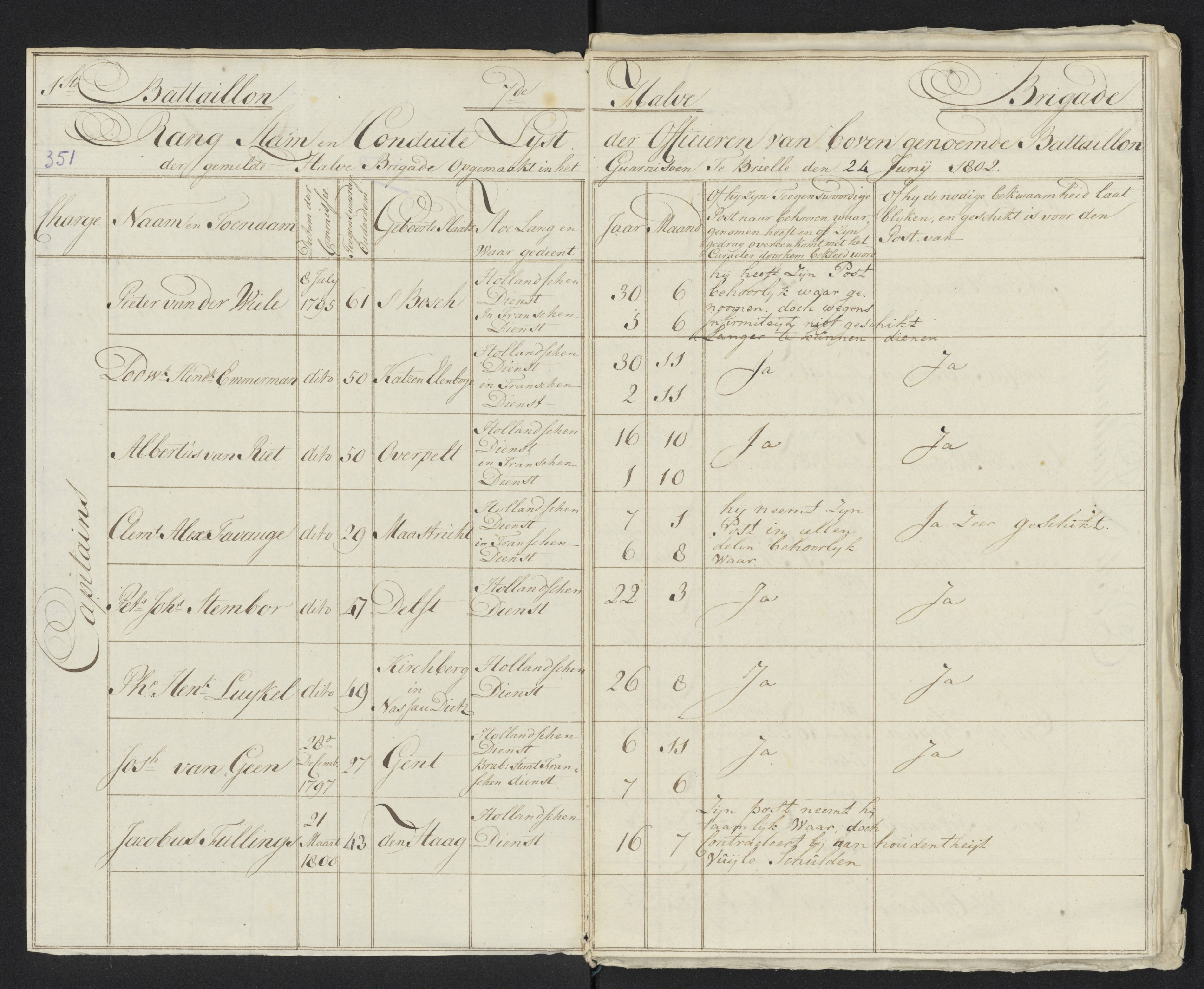 Scan 377 uit het bronpakket: Conduitestaten van officieren en cadetten (1801–1802)