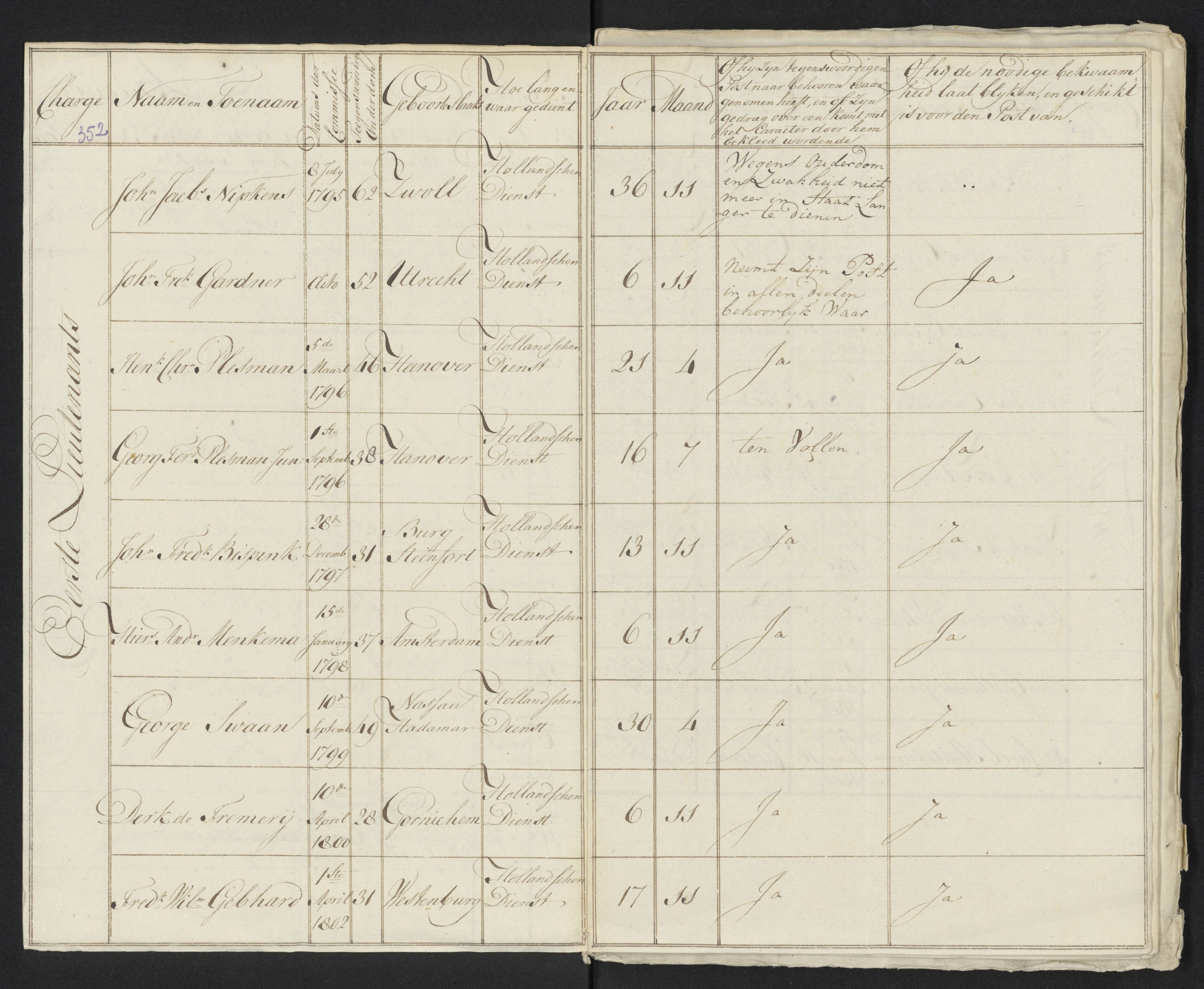 Scan 378 uit het bronpakket: Conduitestaten van officieren en cadetten (1801–1802)