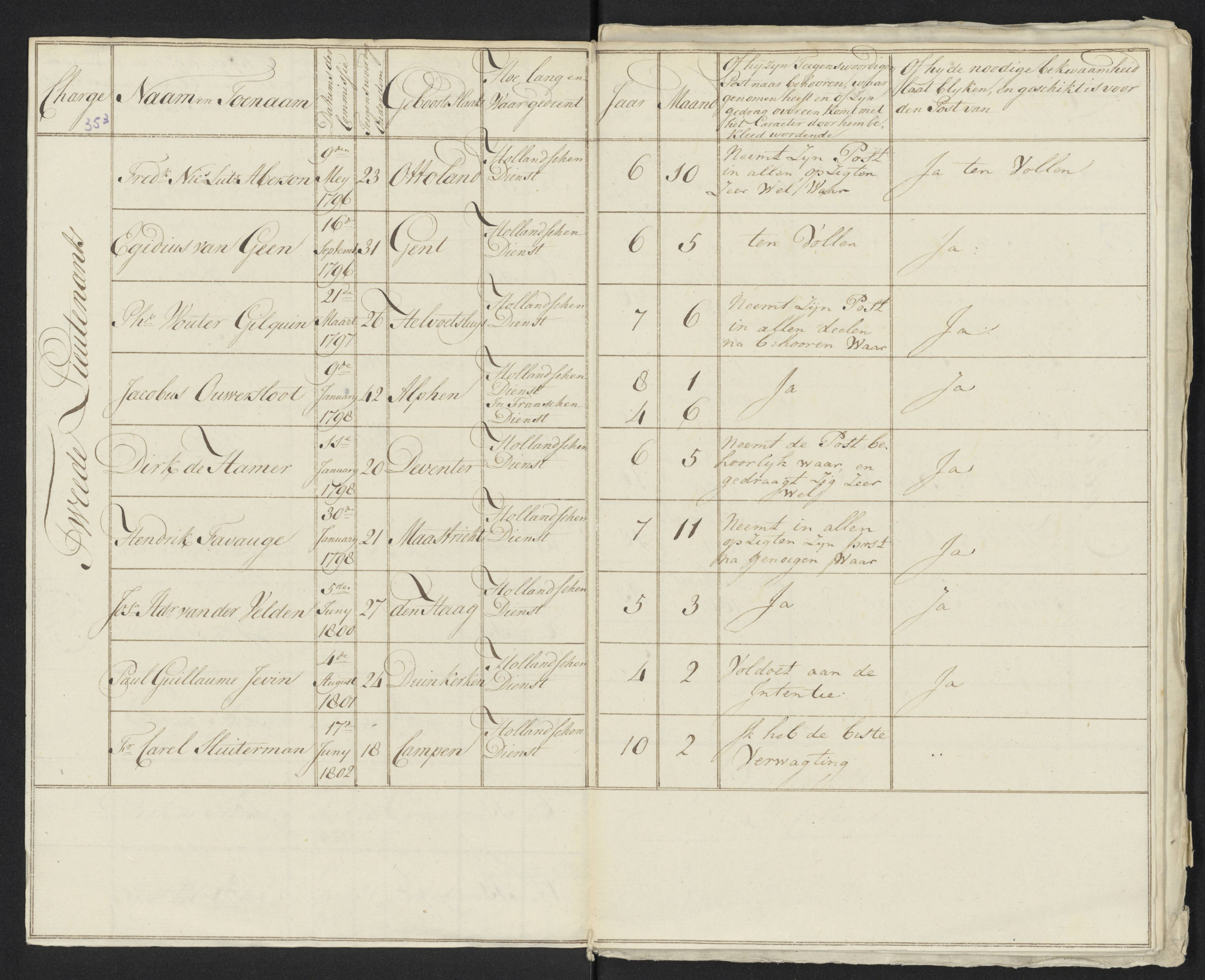 Scan 379 uit het bronpakket: Conduitestaten van officieren en cadetten (1801–1802)