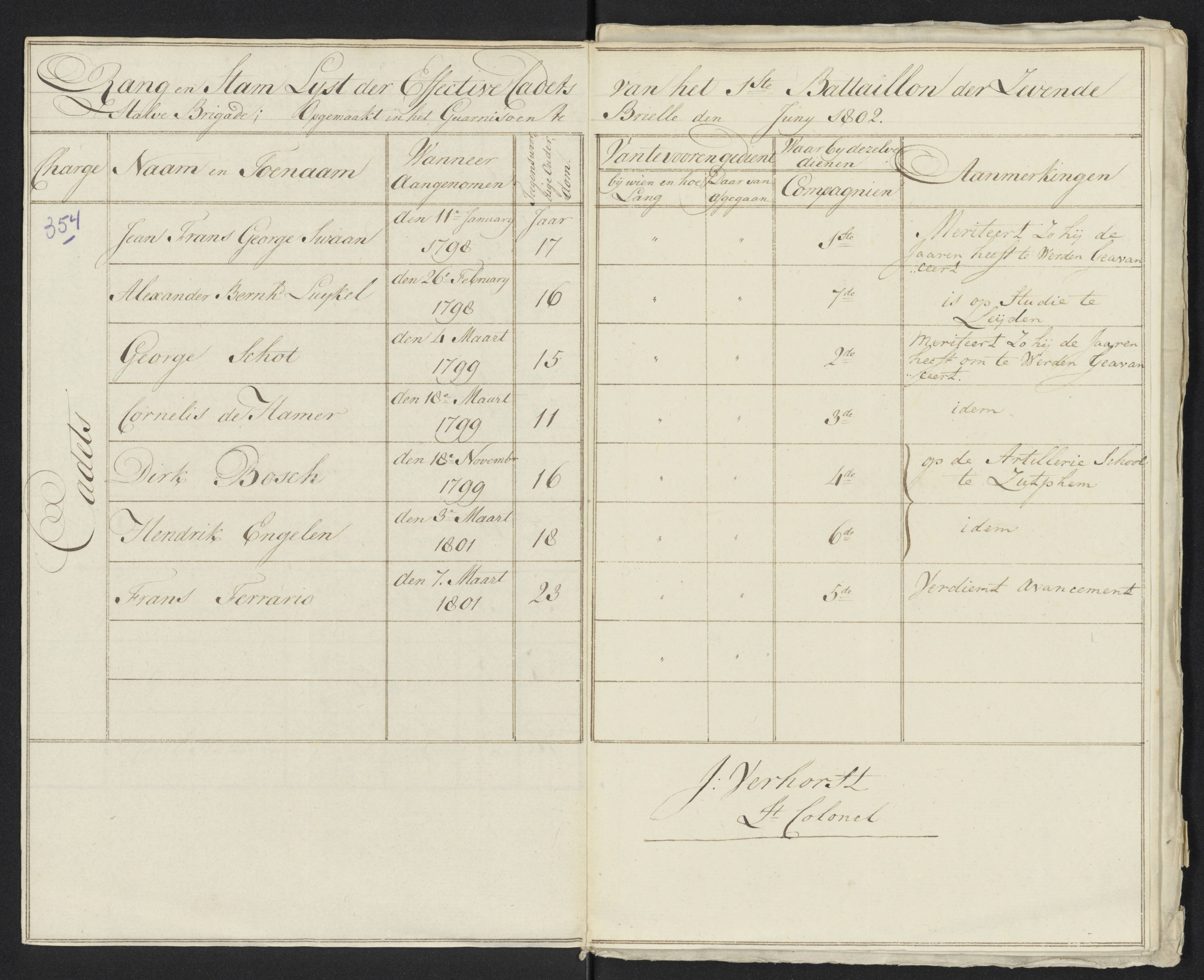 Scan 380 uit het bronpakket: Conduitestaten van officieren en cadetten (1801–1802)