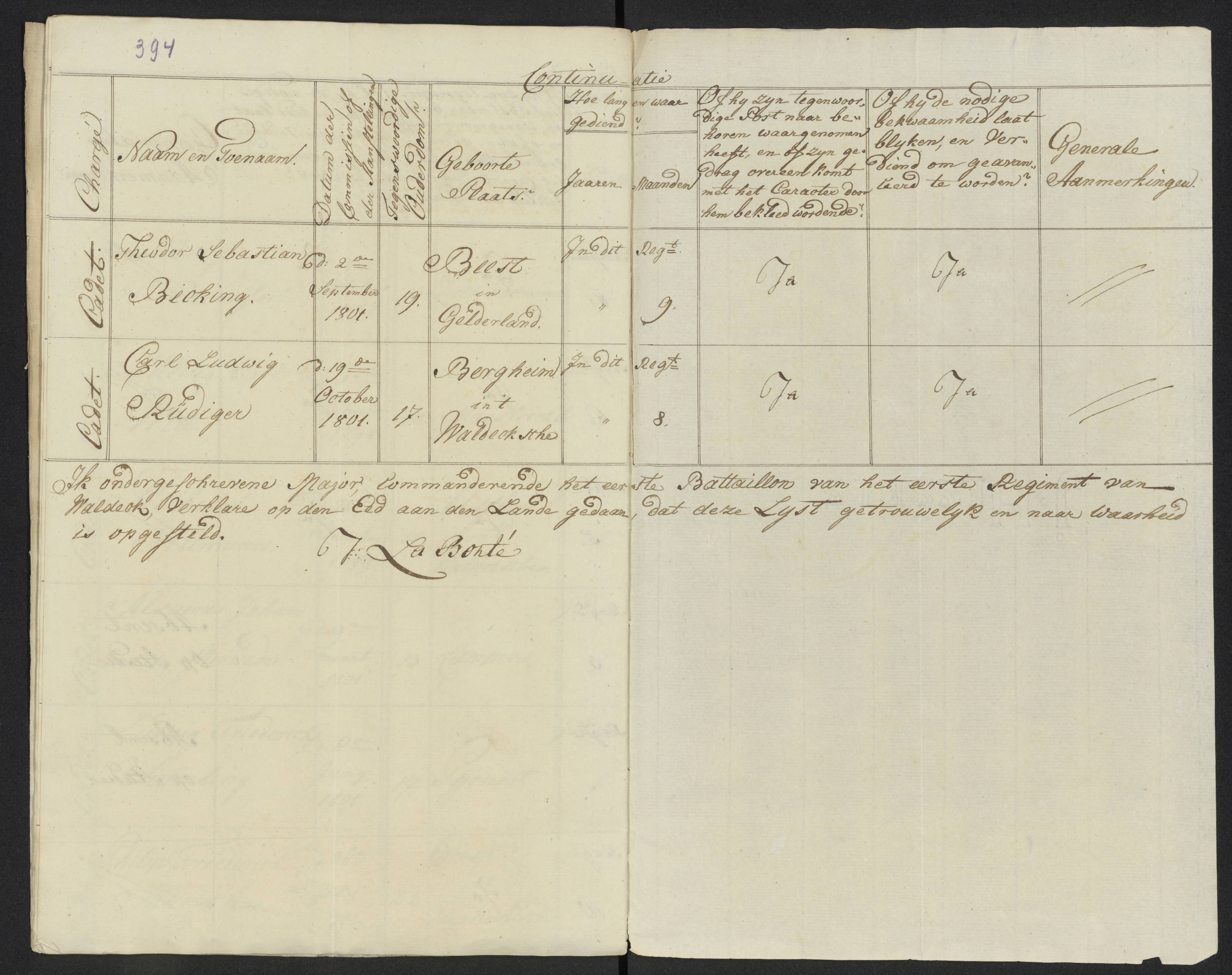 Scan 421 uit het bronpakket: Conduitestaten van officieren en cadetten (1801–1802)