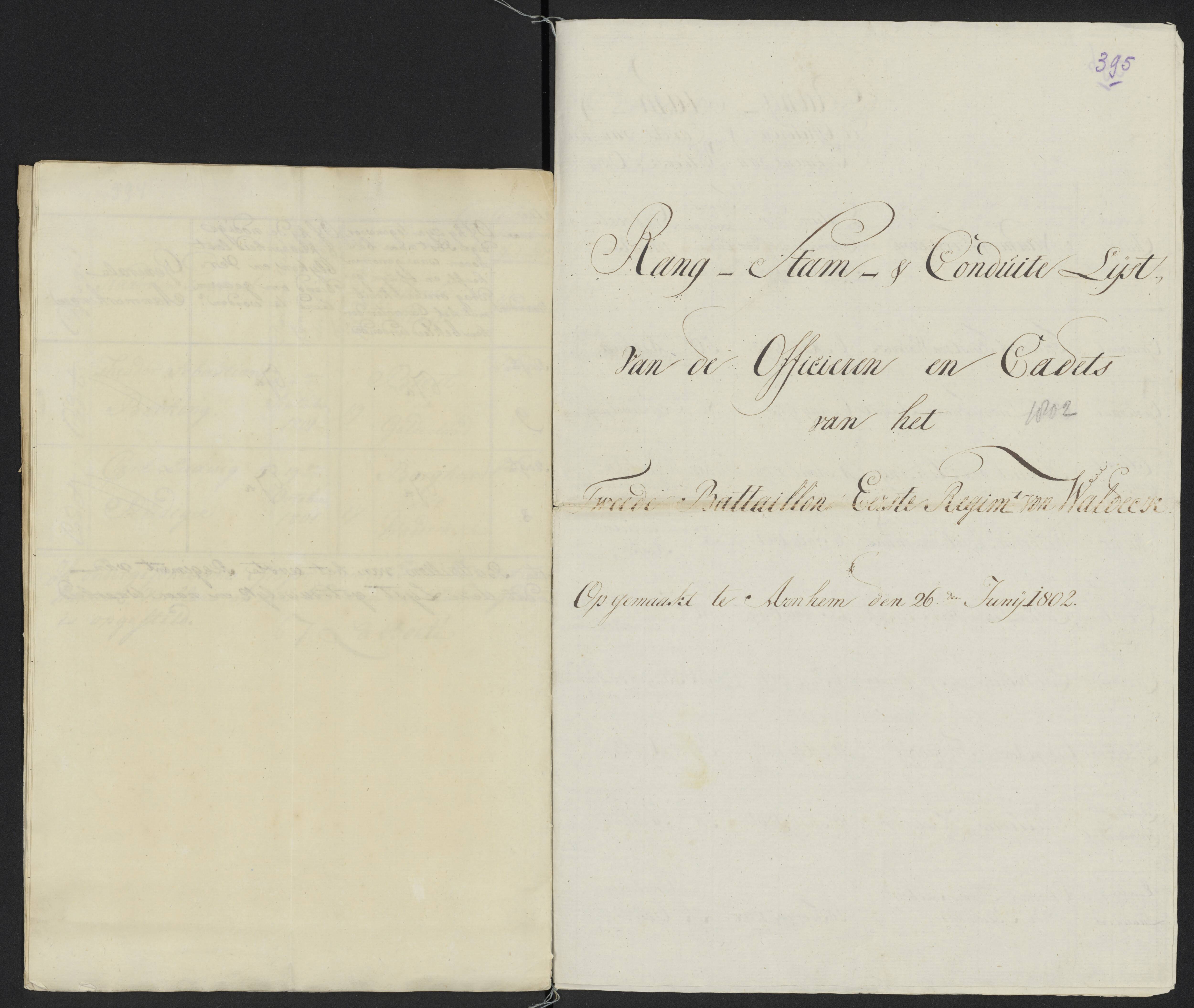 Scan 422 uit het bronpakket: Conduitestaten van officieren en cadetten (1801–1802)