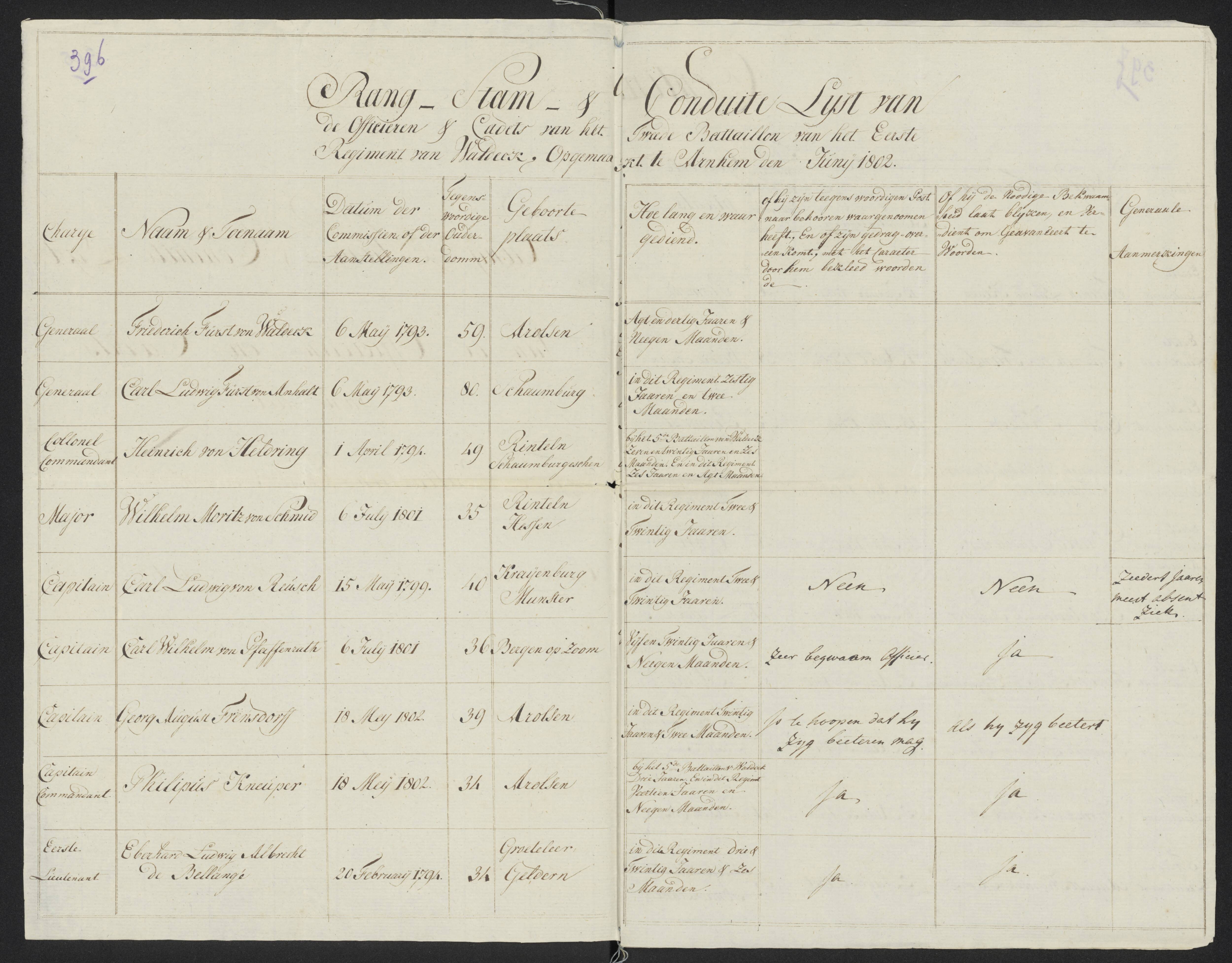 Scan 423 uit het bronpakket: Conduitestaten van officieren en cadetten (1801–1802)