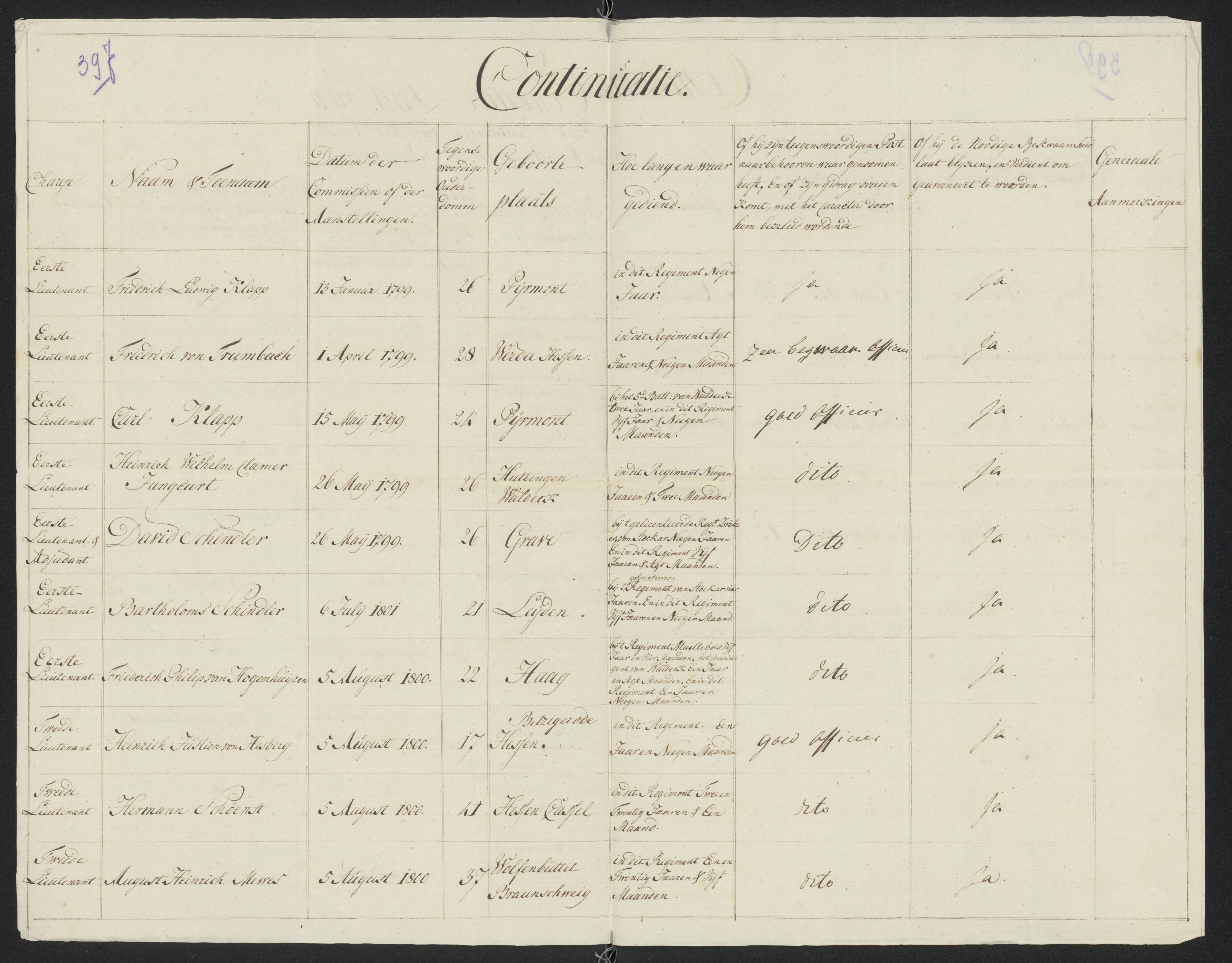 Scan 424 uit het bronpakket: Conduitestaten van officieren en cadetten (1801–1802)