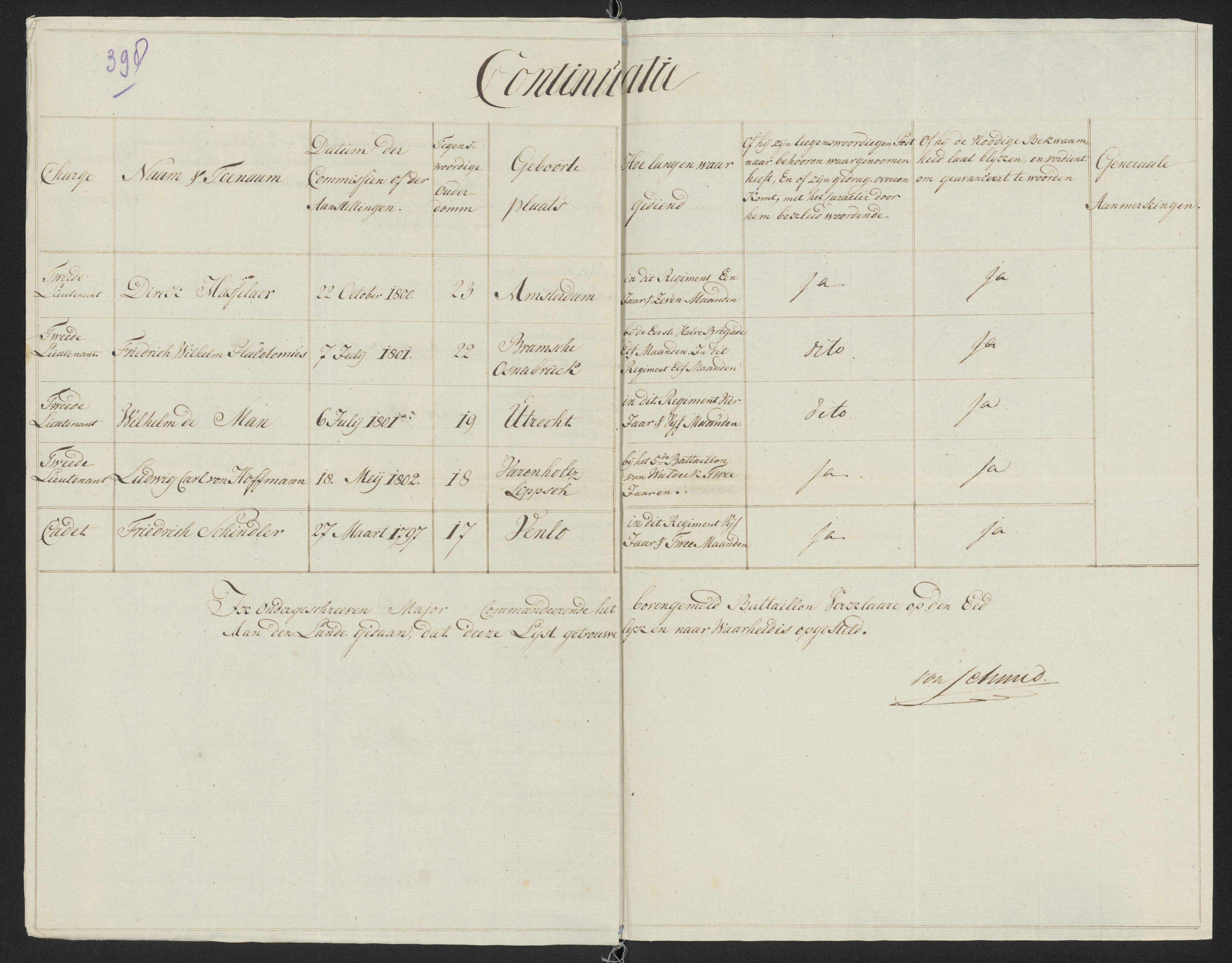 Scan 425 uit het bronpakket: Conduitestaten van officieren en cadetten (1801–1802)