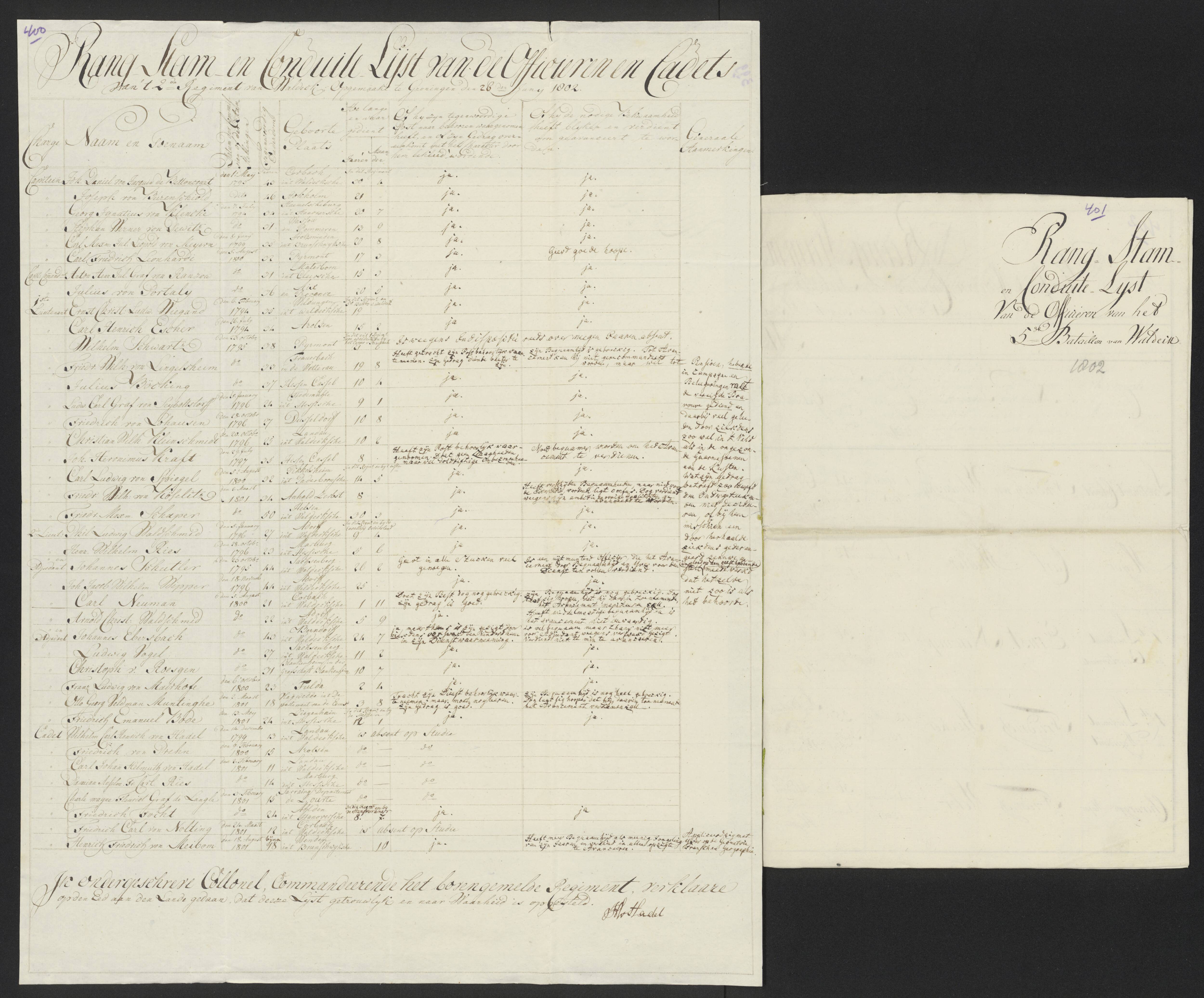 Scan 427 uit het bronpakket: Conduitestaten van officieren en cadetten (1801–1802)