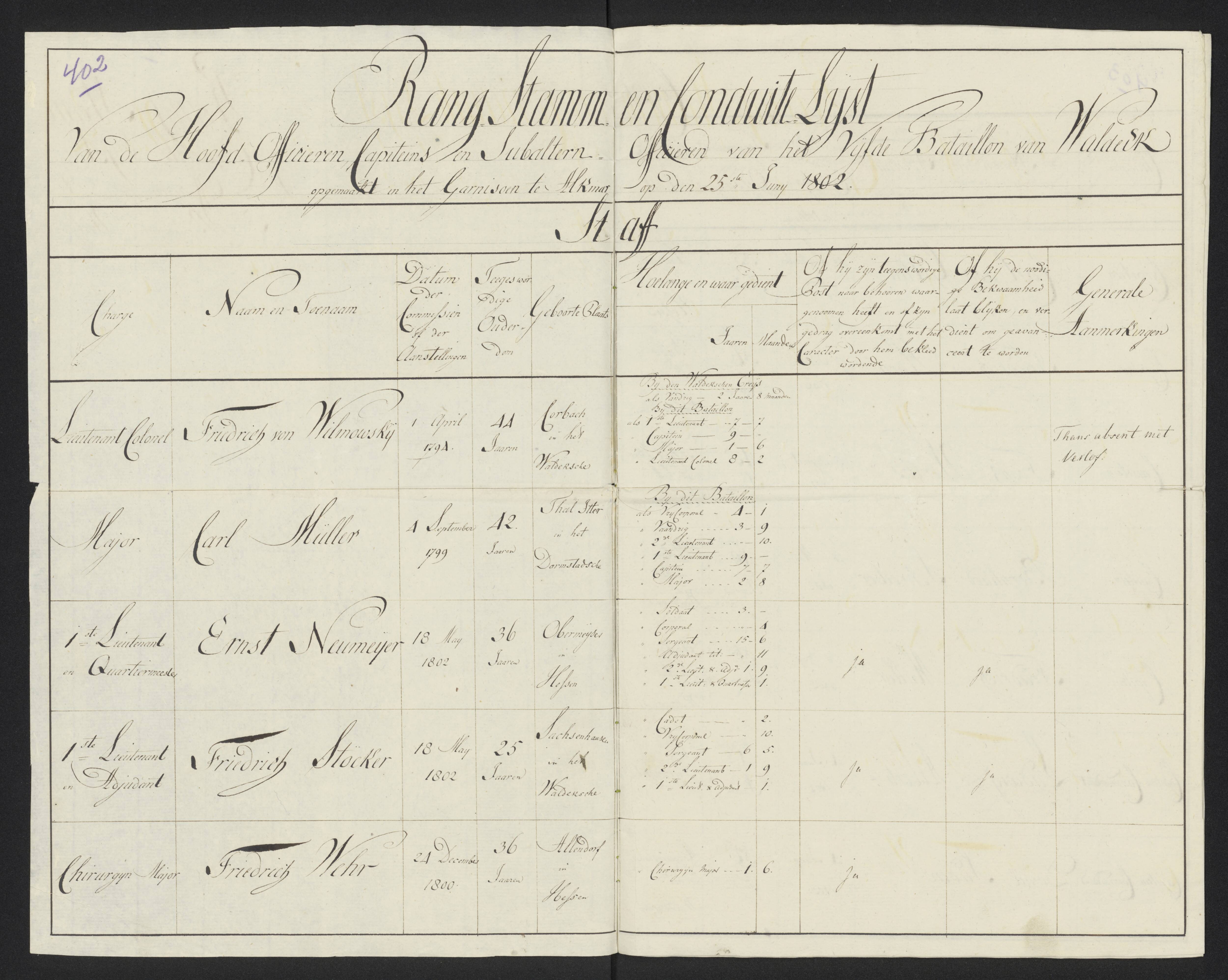 Scan 429 uit het bronpakket: Conduitestaten van officieren en cadetten (1801–1802)