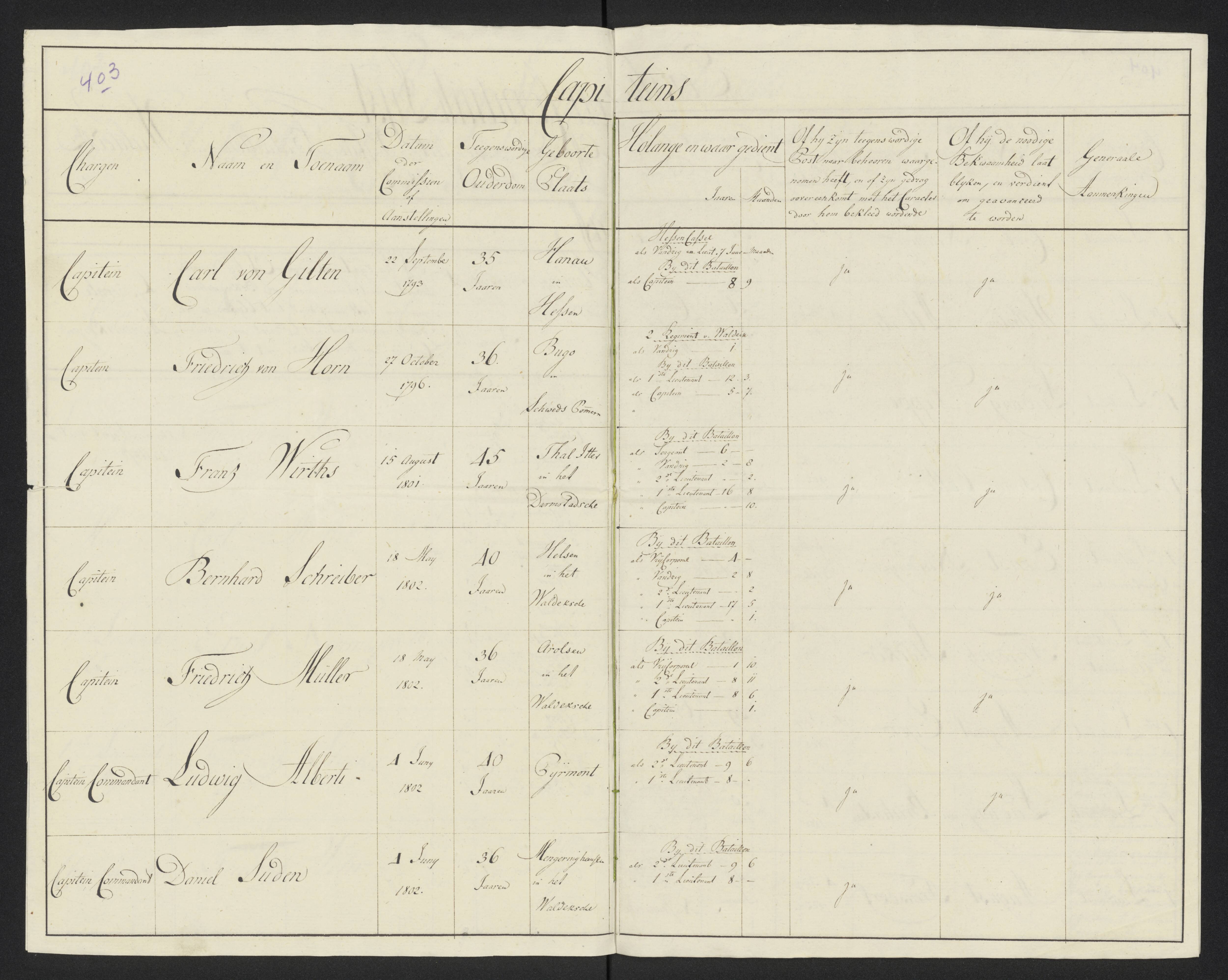 Scan 430 uit het bronpakket: Conduitestaten van officieren en cadetten (1801–1802)