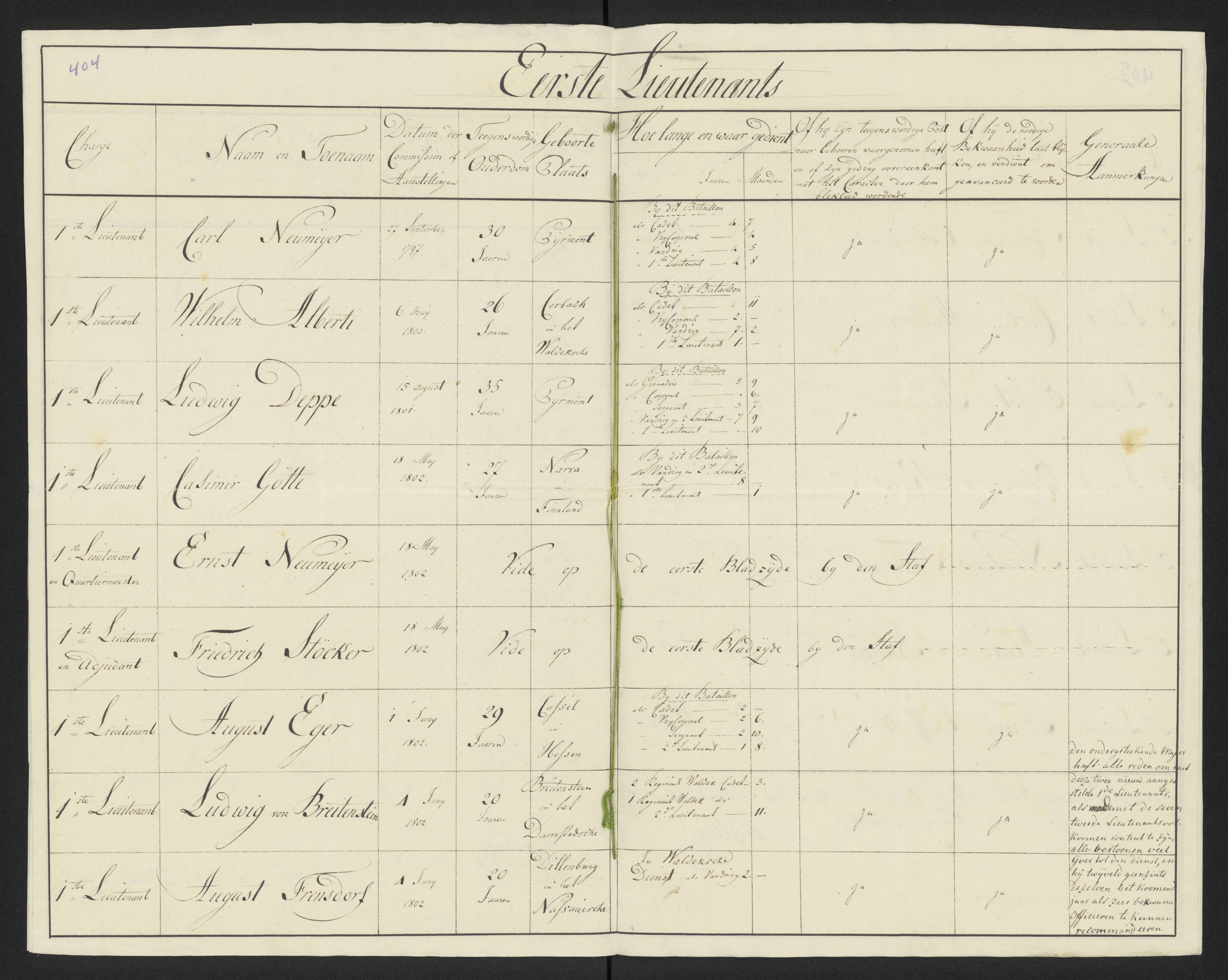 Scan 431 uit het bronpakket: Conduitestaten van officieren en cadetten (1801–1802)