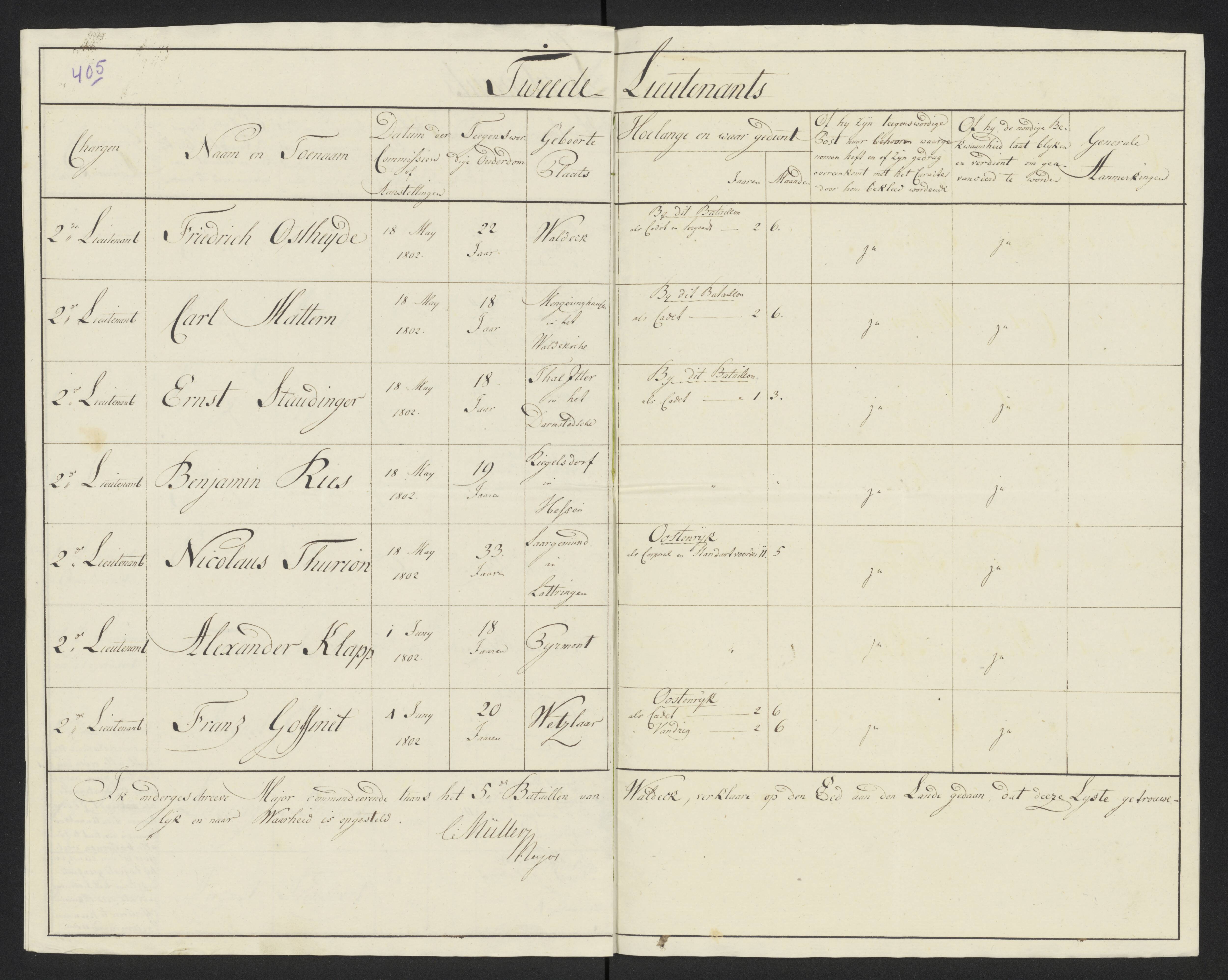 Scan 432 uit het bronpakket: Conduitestaten van officieren en cadetten (1801–1802)