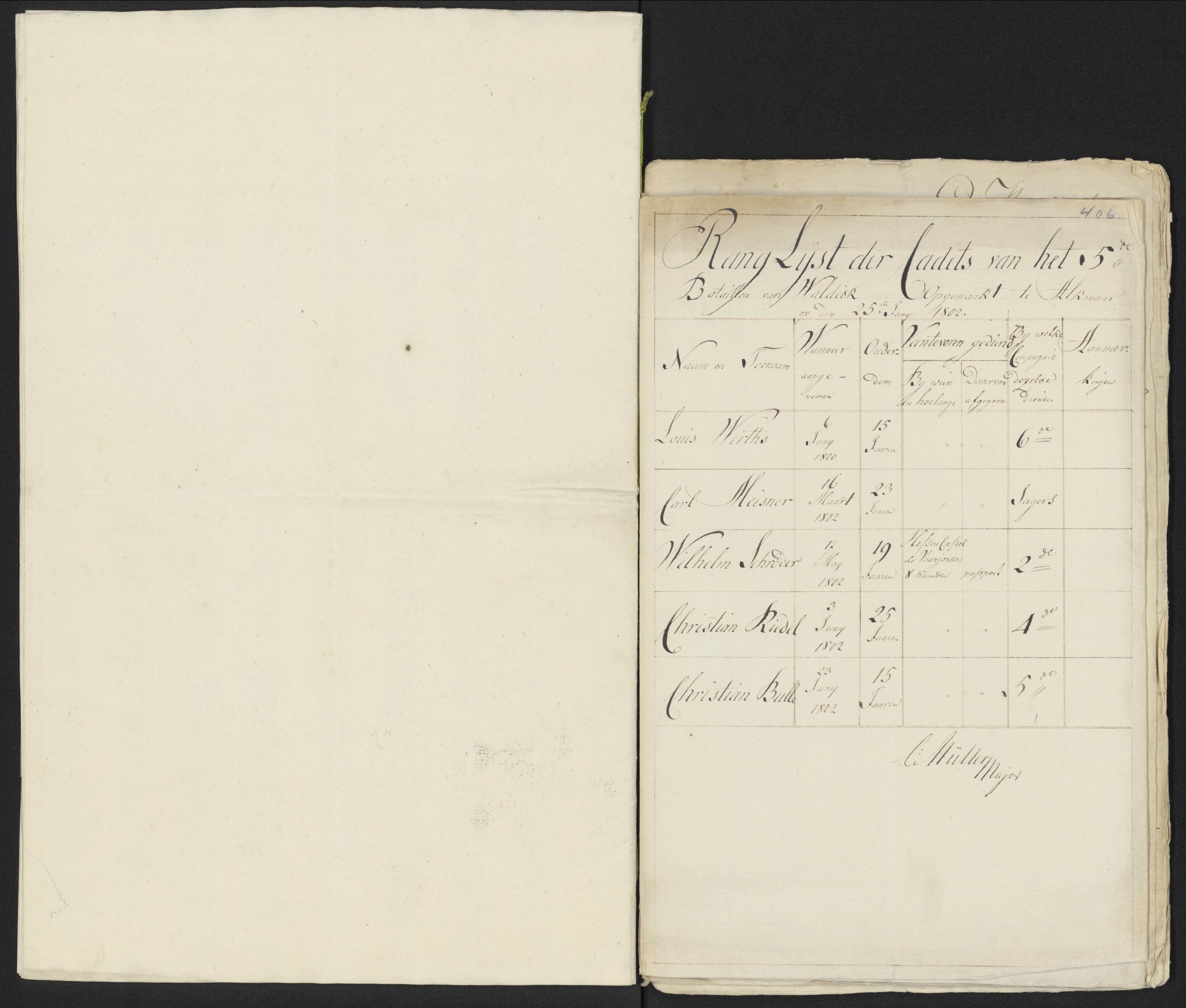 Scan 434 uit het bronpakket: Conduitestaten van officieren en cadetten (1801–1802)