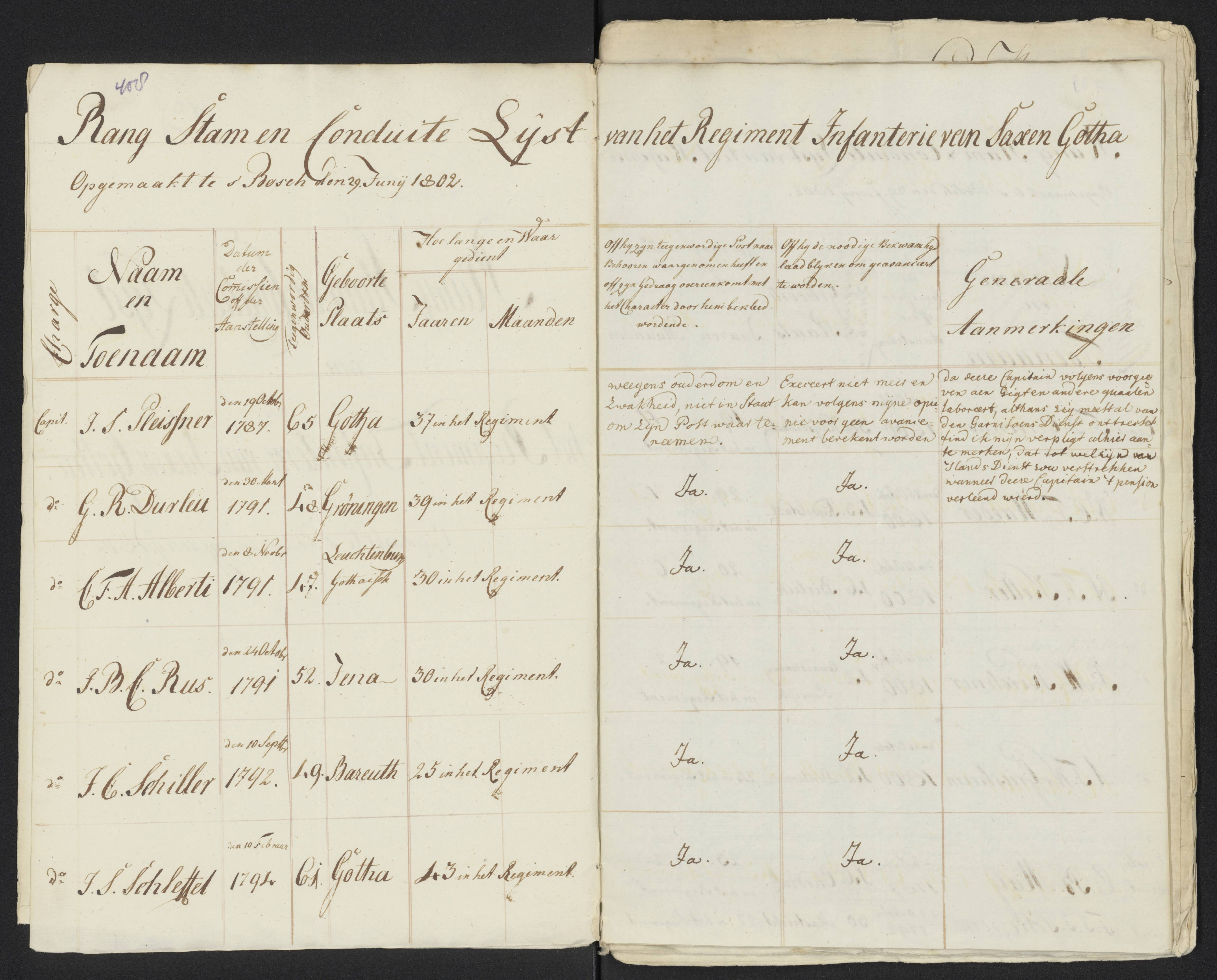 Scan 437 uit het bronpakket: Conduitestaten van officieren en cadetten (1801–1802)
