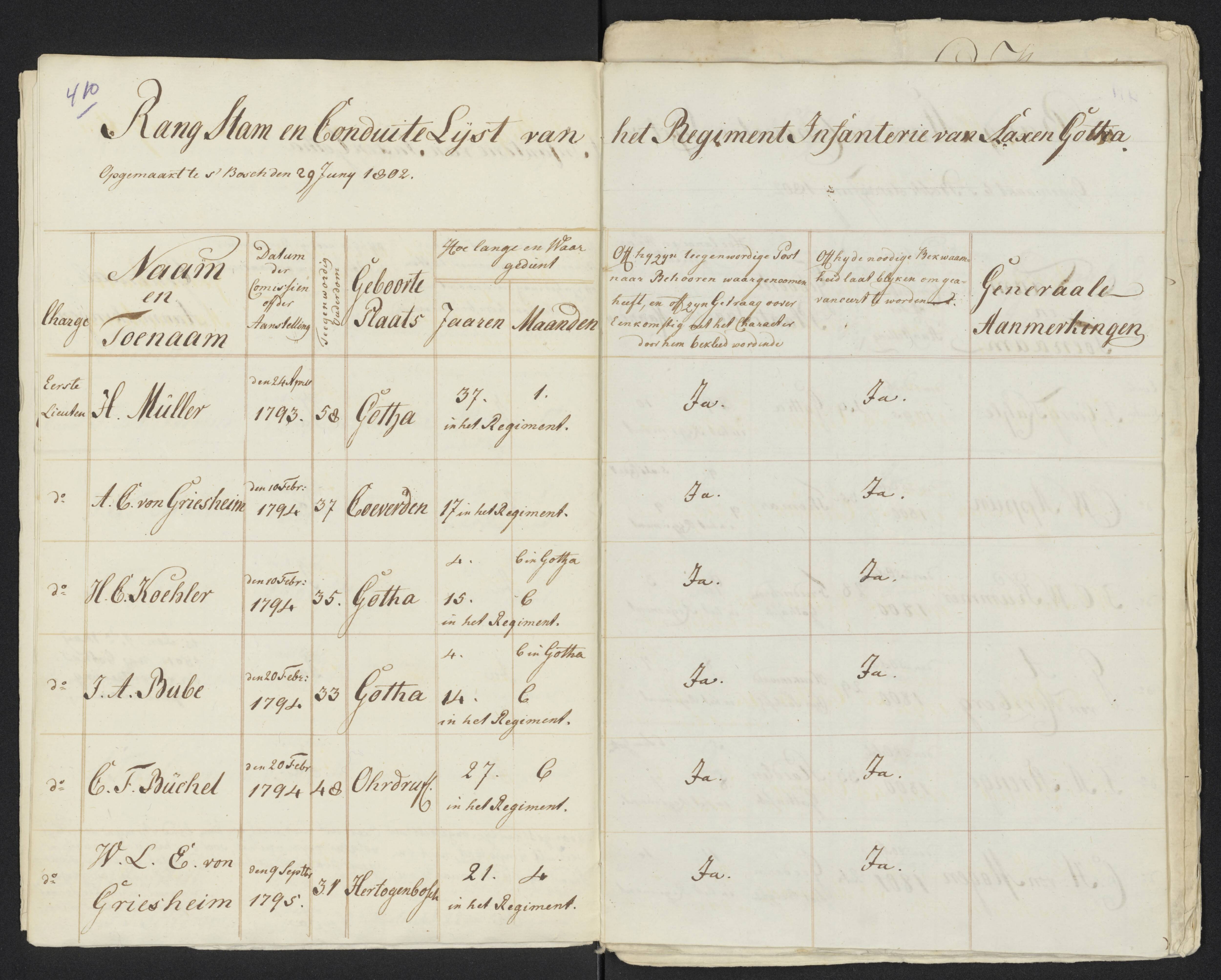 Scan 439 uit het bronpakket: Conduitestaten van officieren en cadetten (1801–1802)