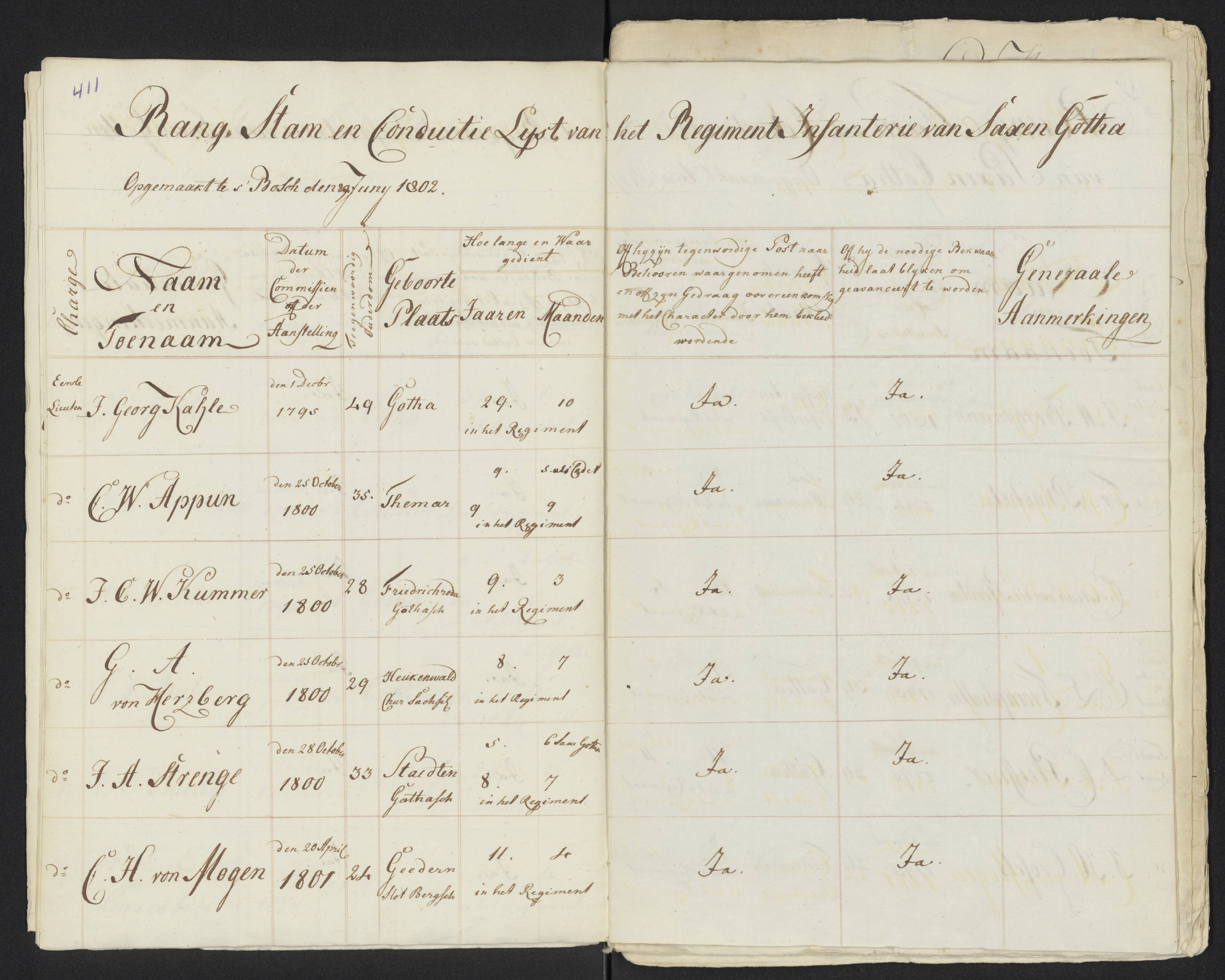 Scan 440 uit het bronpakket: Conduitestaten van officieren en cadetten (1801–1802)