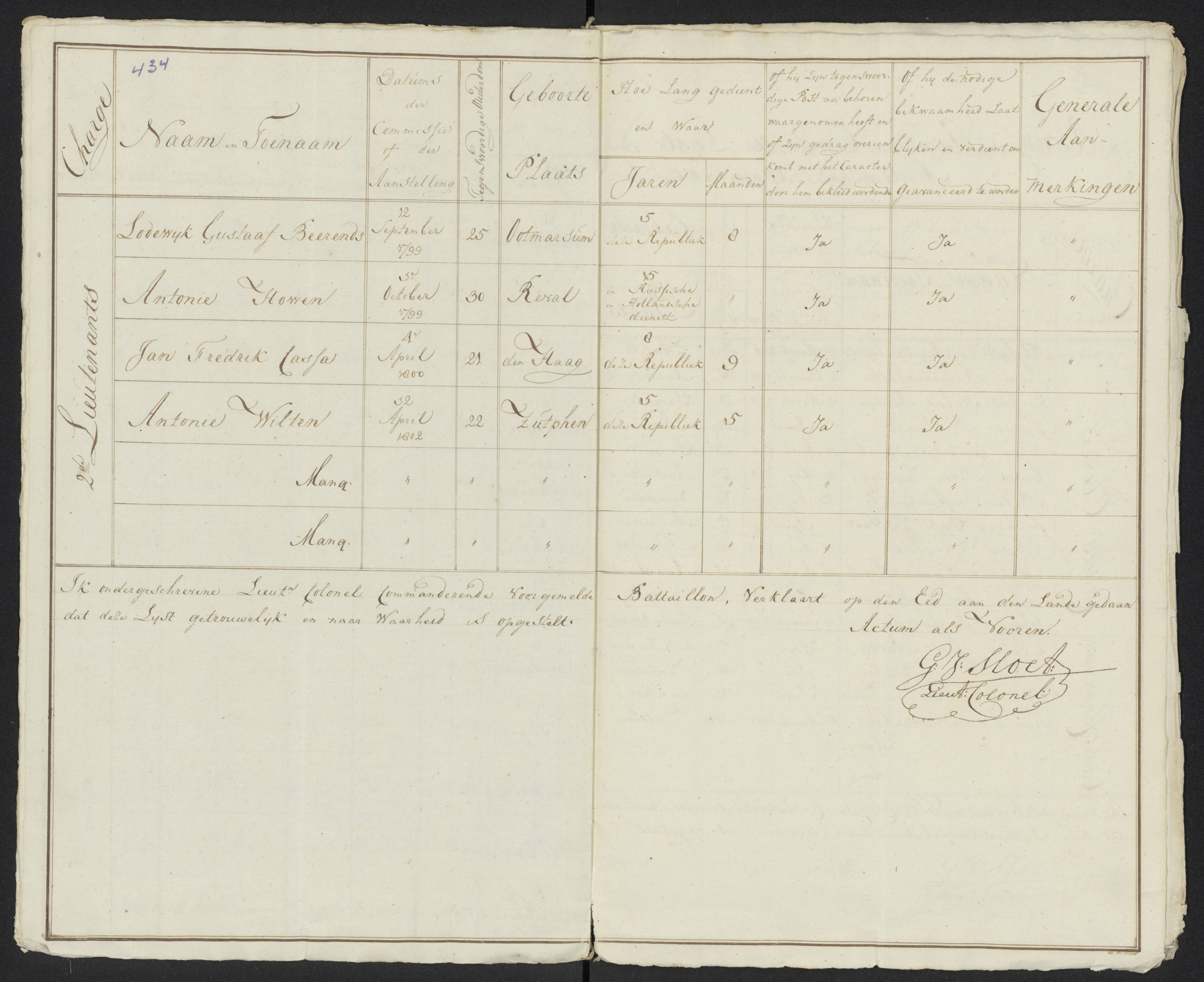 Scan 461 uit het bronpakket: Conduitestaten van officieren en cadetten (1801–1802)