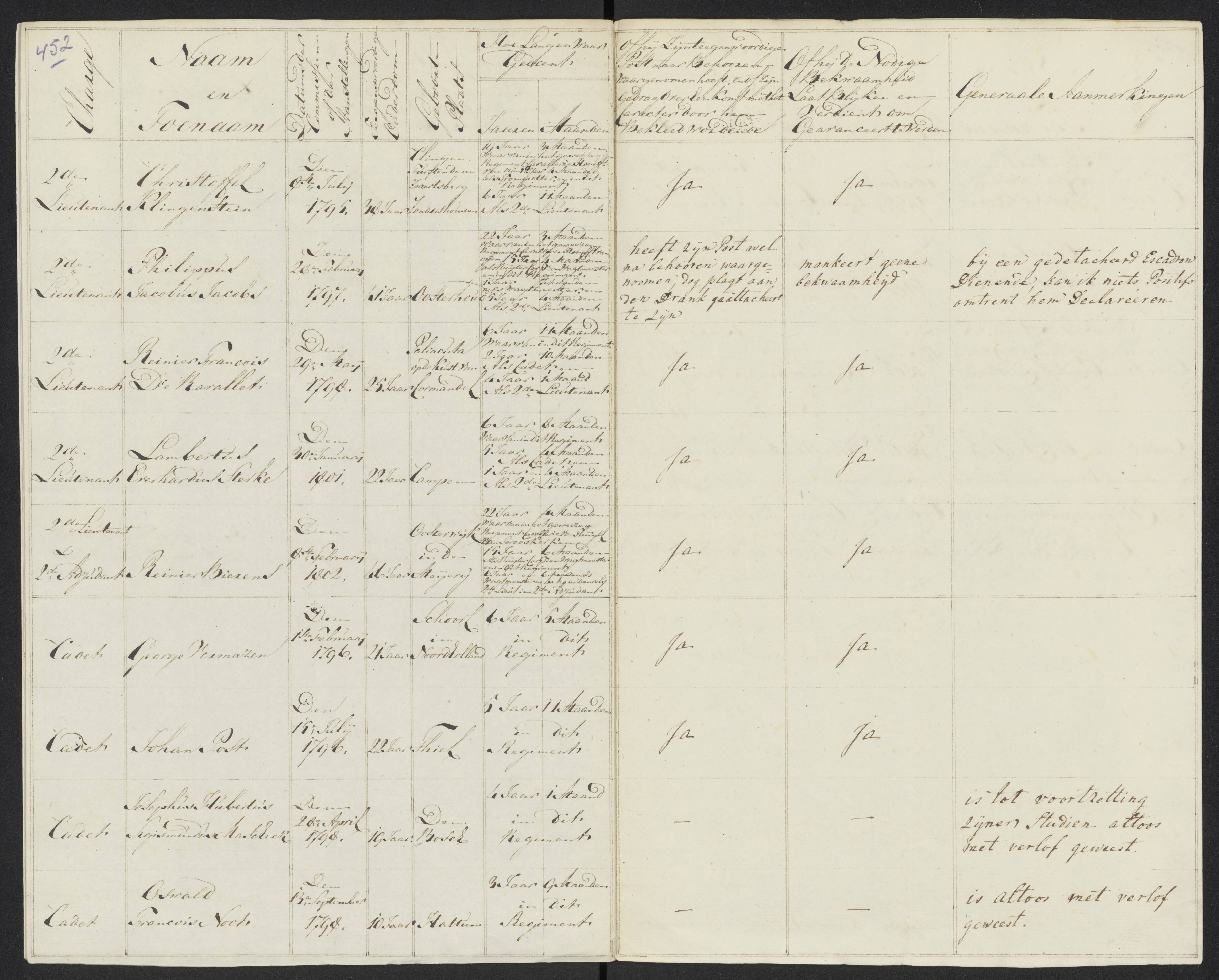 Scan 479 uit het bronpakket: Conduitestaten van officieren en cadetten (1801–1802)