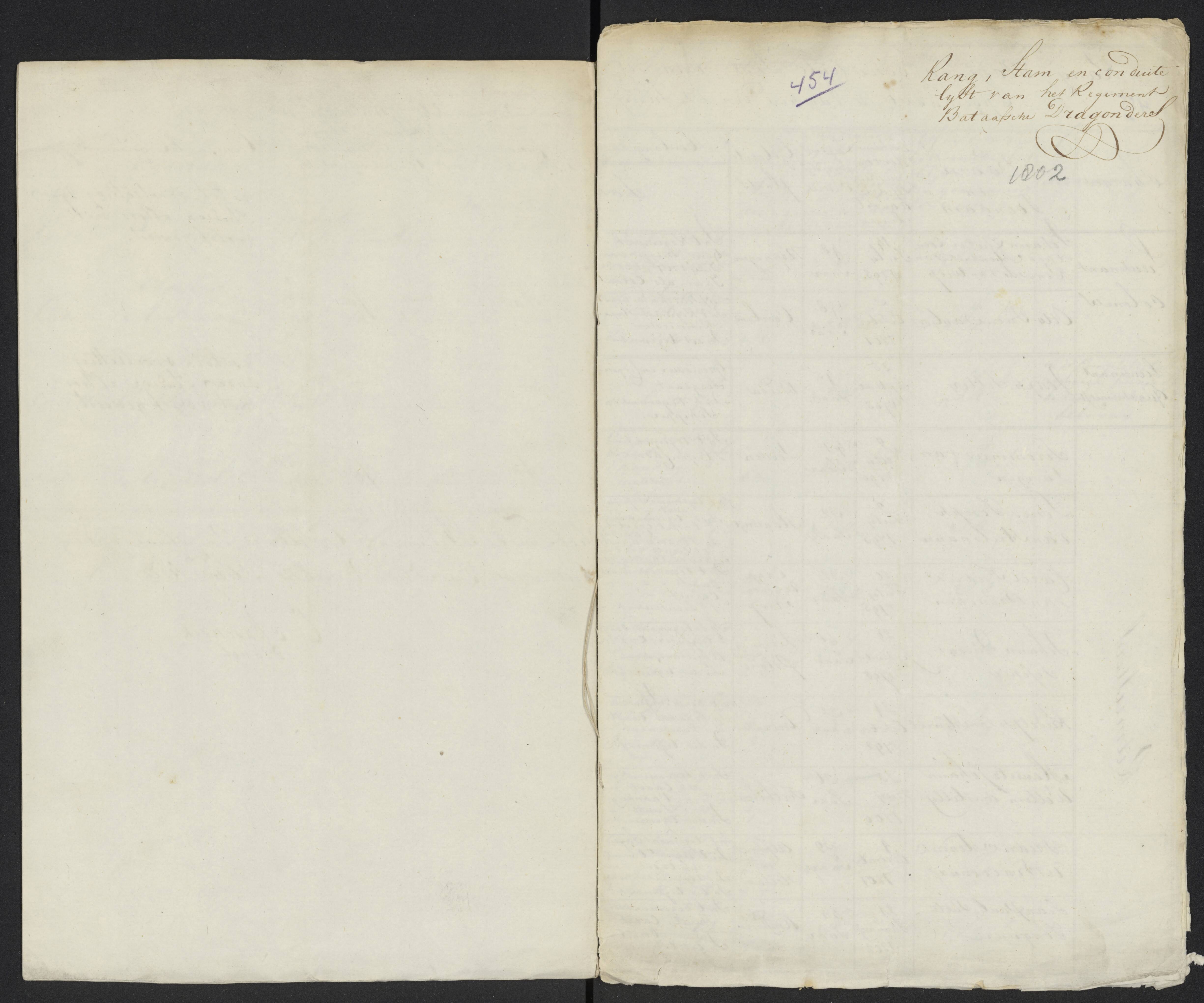 Scan 481 uit het bronpakket: Conduitestaten van officieren en cadetten (1801–1802)