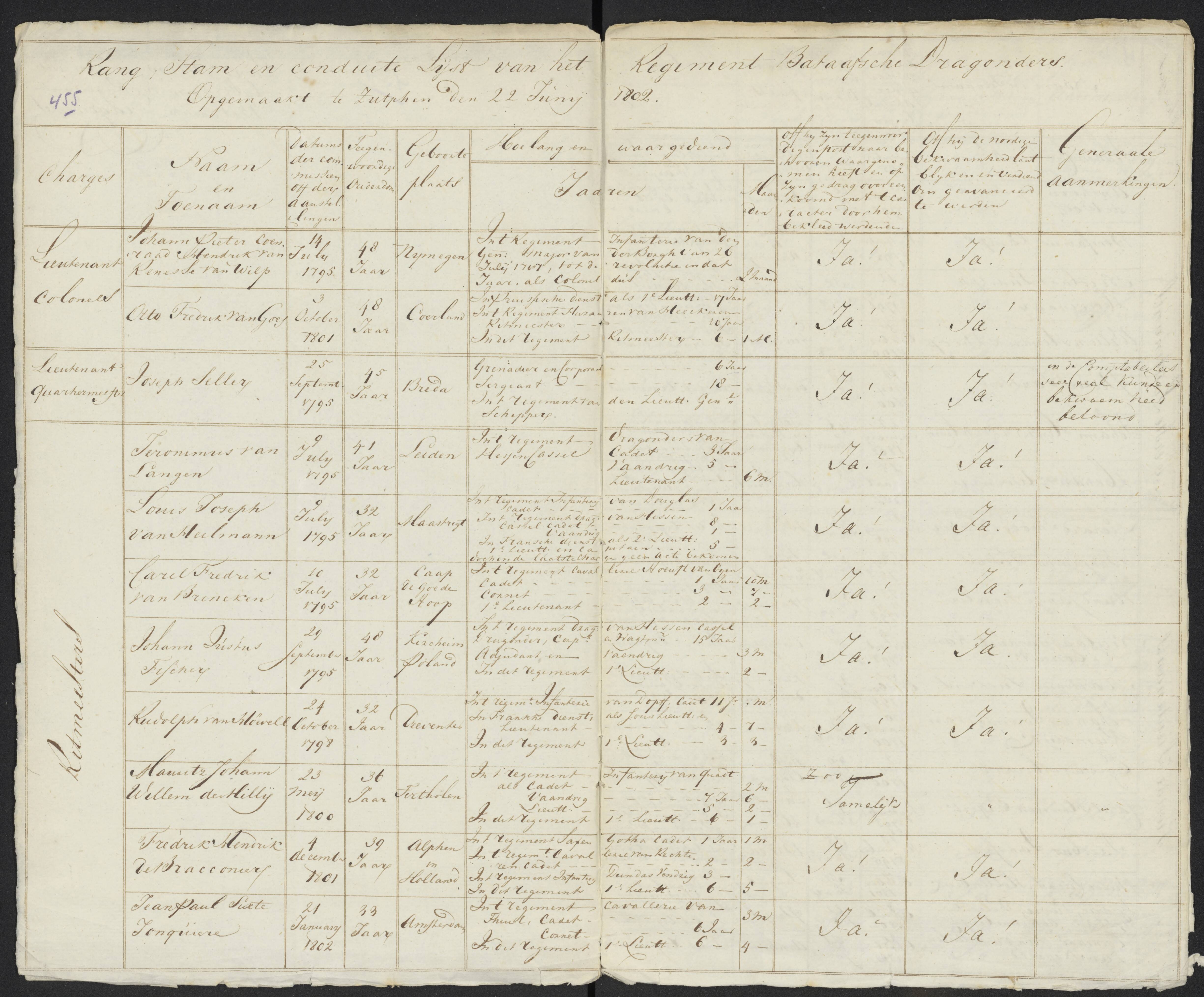 Scan 482 uit het bronpakket: Conduitestaten van officieren en cadetten (1801–1802)