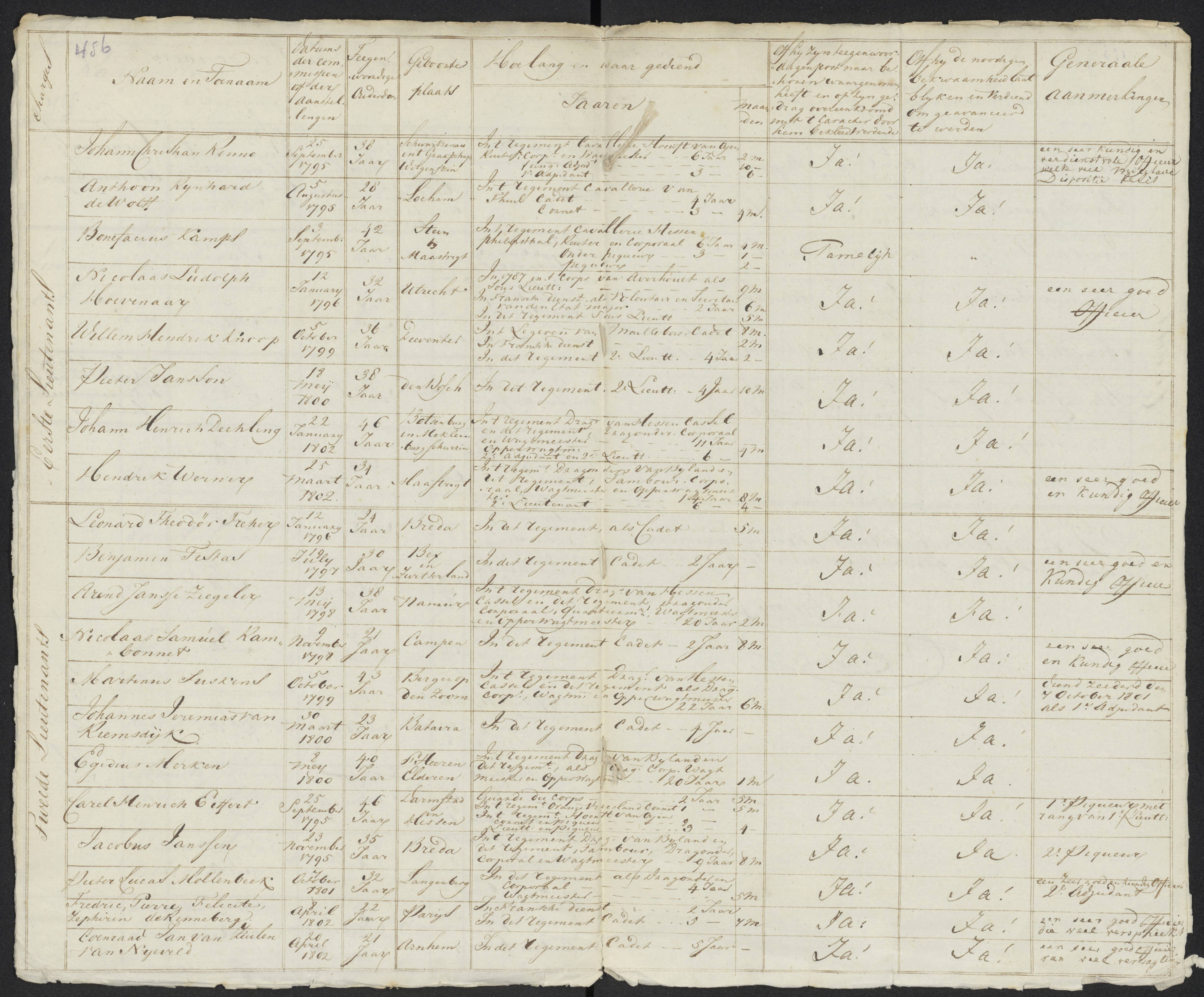 Scan 483 uit het bronpakket: Conduitestaten van officieren en cadetten (1801–1802)