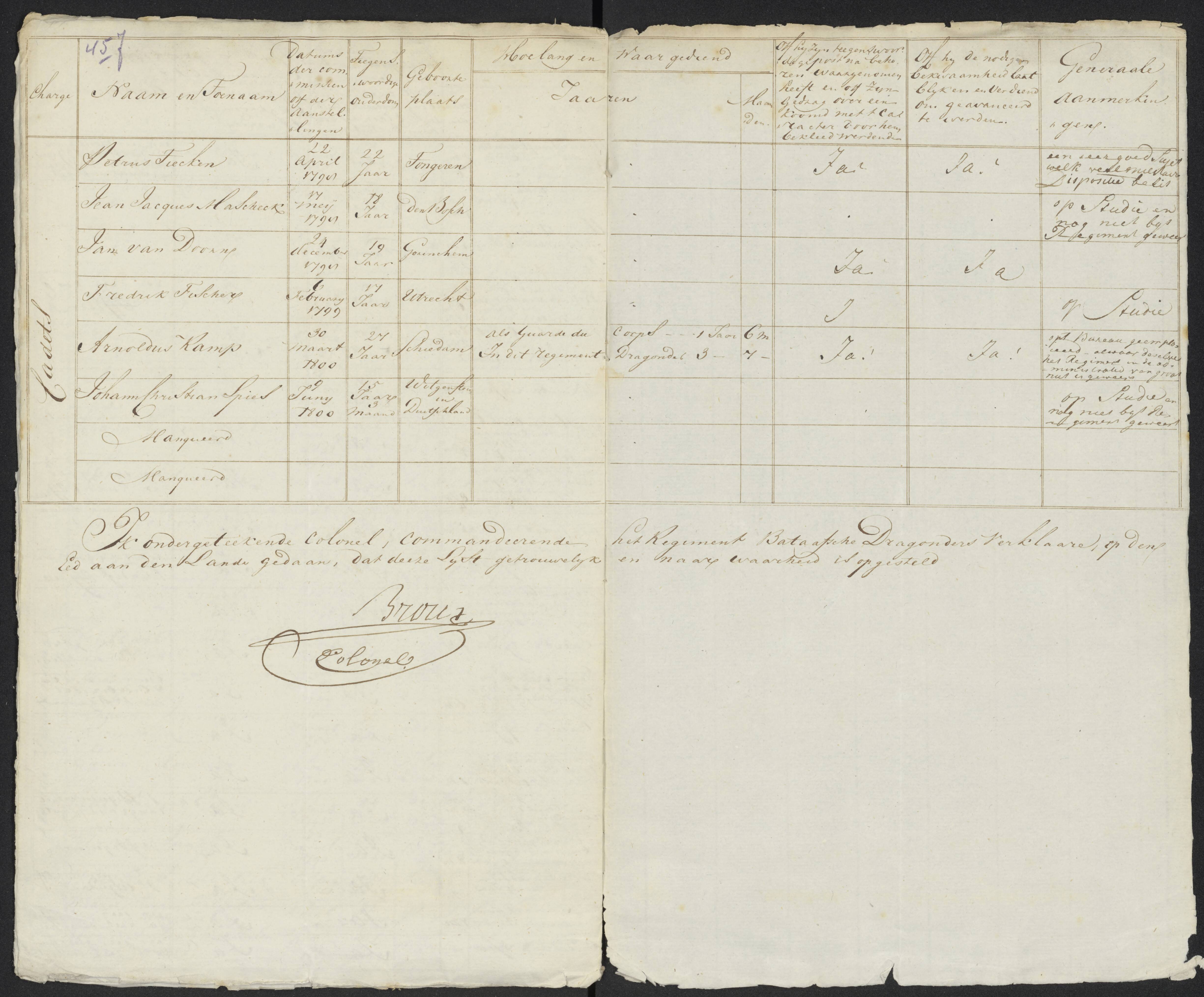 Scan 484 uit het bronpakket: Conduitestaten van officieren en cadetten (1801–1802)
