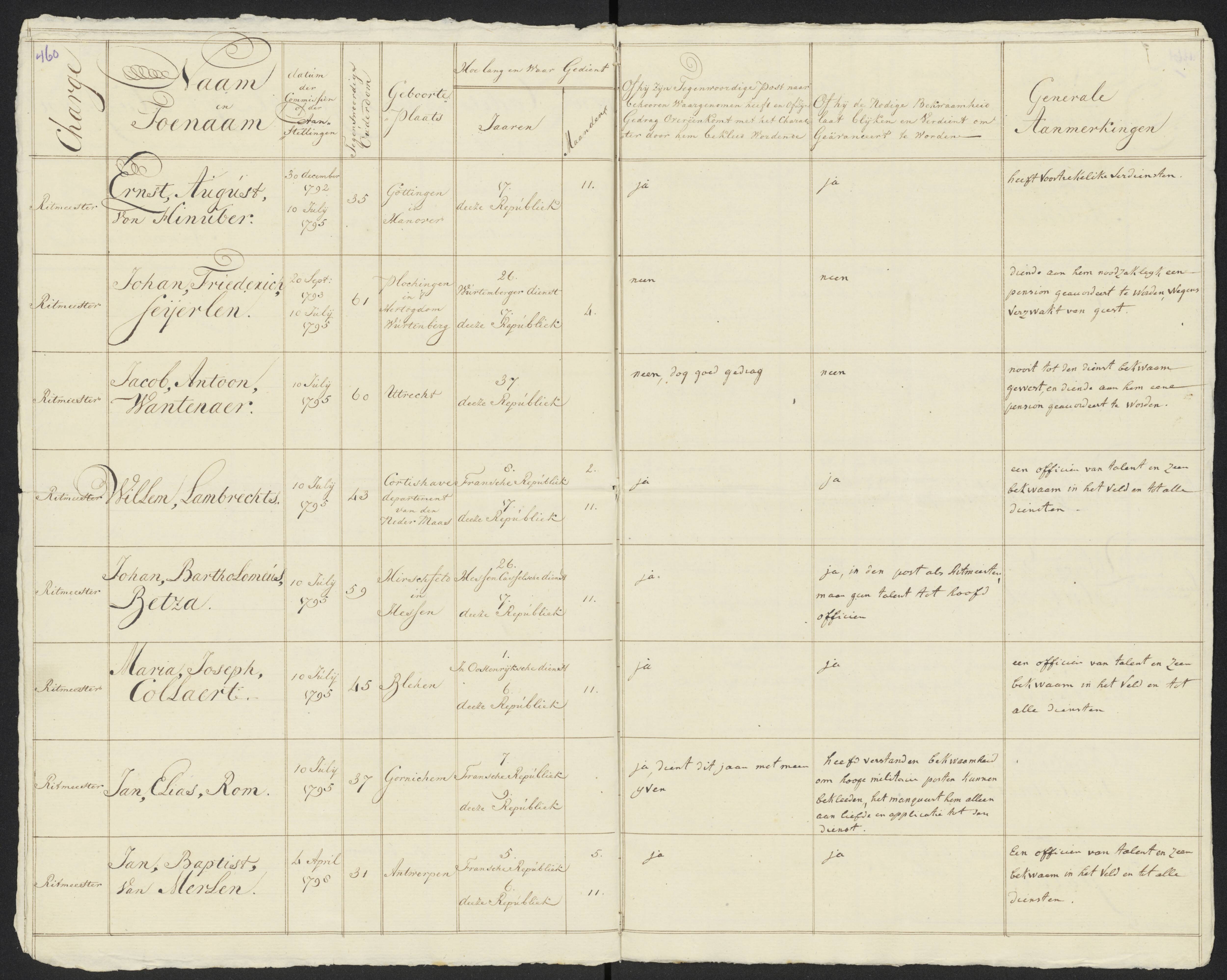Scan 487 uit het bronpakket: Conduitestaten van officieren en cadetten (1801–1802)