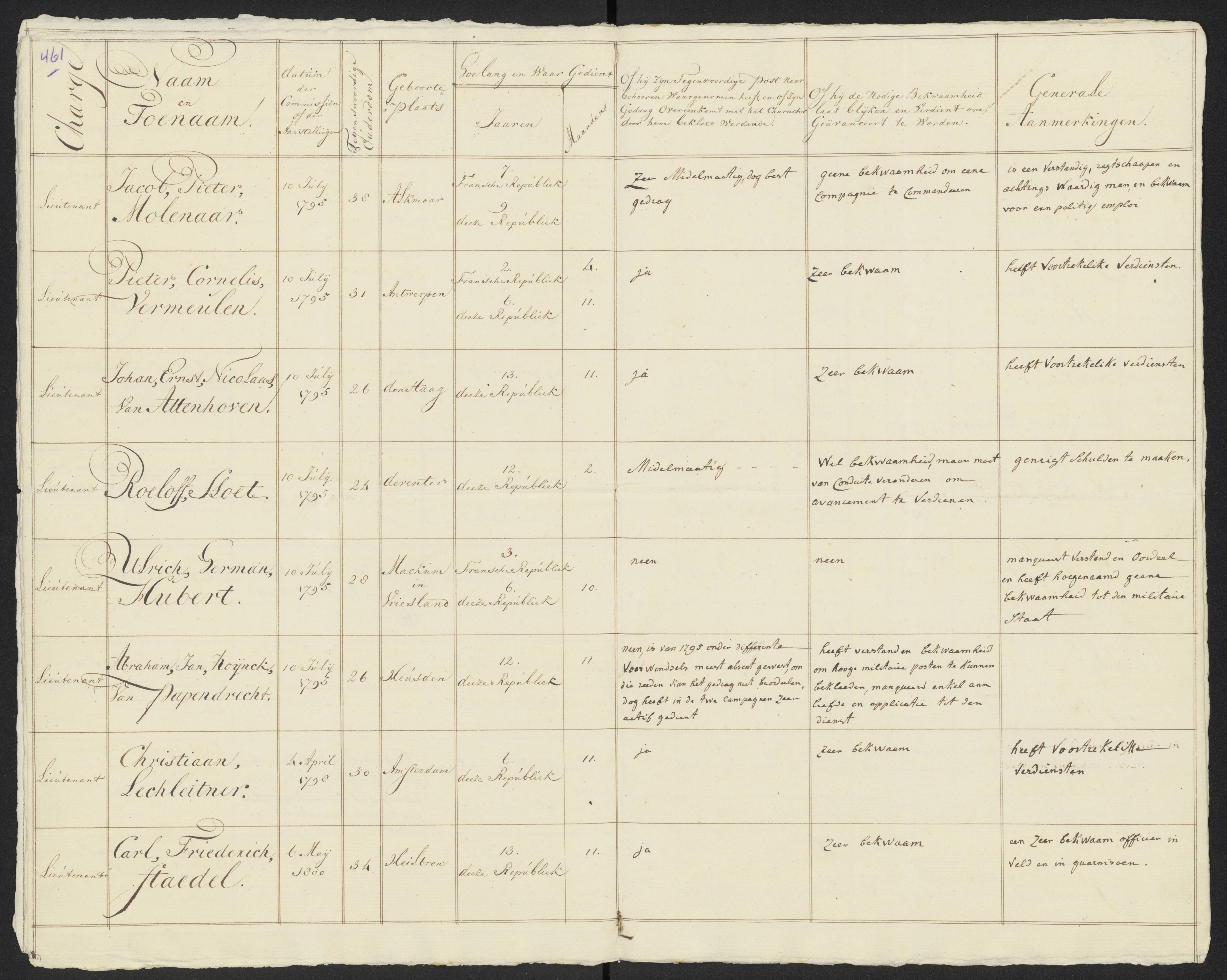 Scan 488 uit het bronpakket: Conduitestaten van officieren en cadetten (1801–1802)